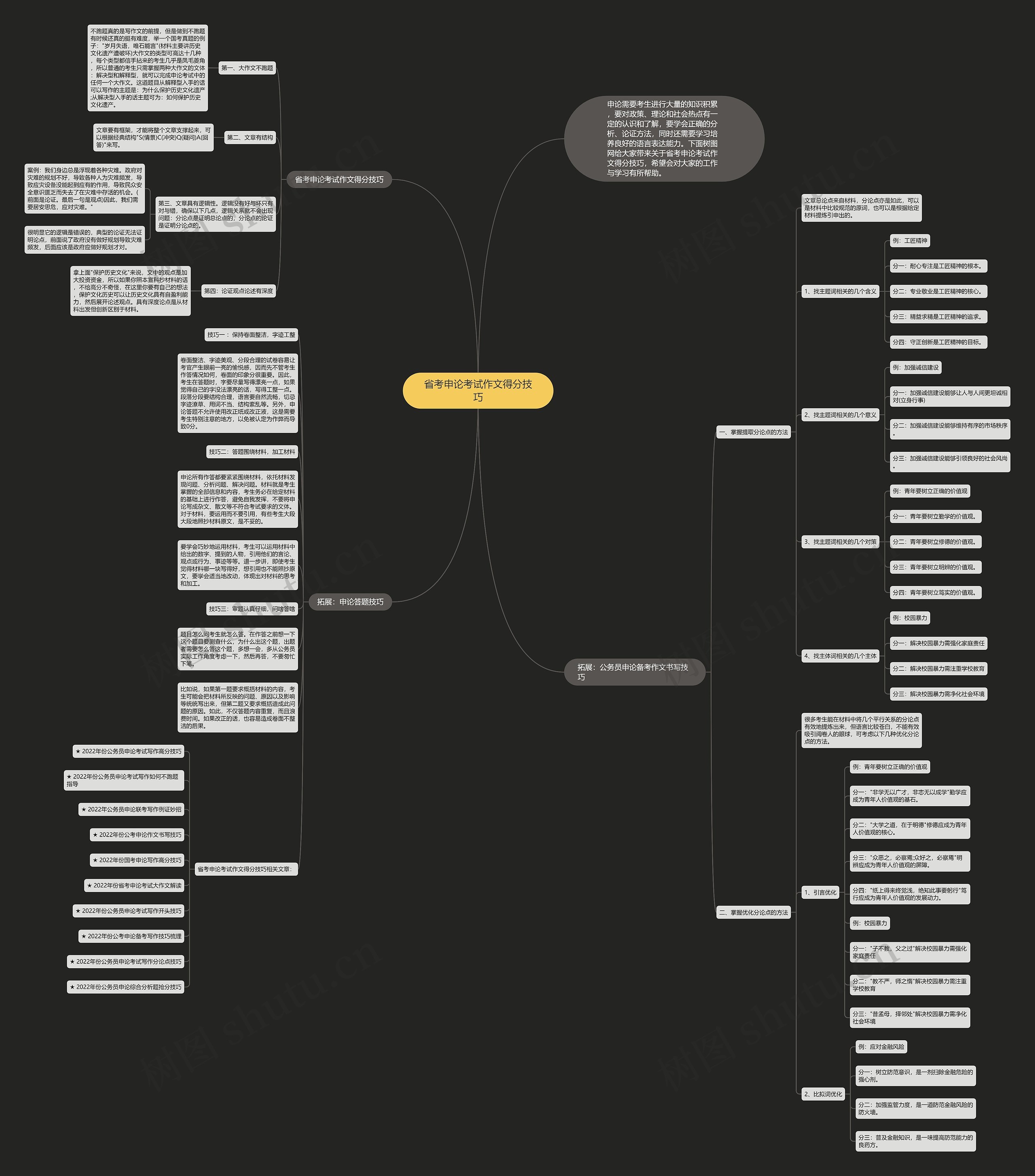 省考申论考试作文得分技巧思维导图