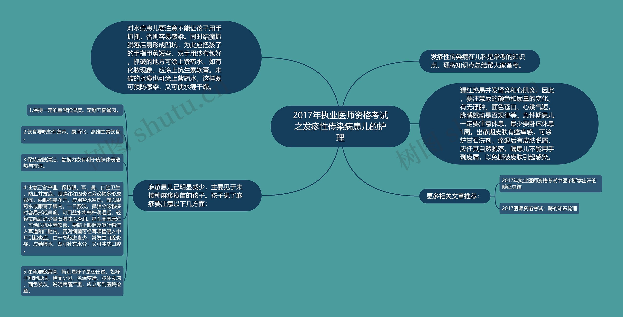 2017年执业医师资格考试之发疹性传染病患儿的护理思维导图