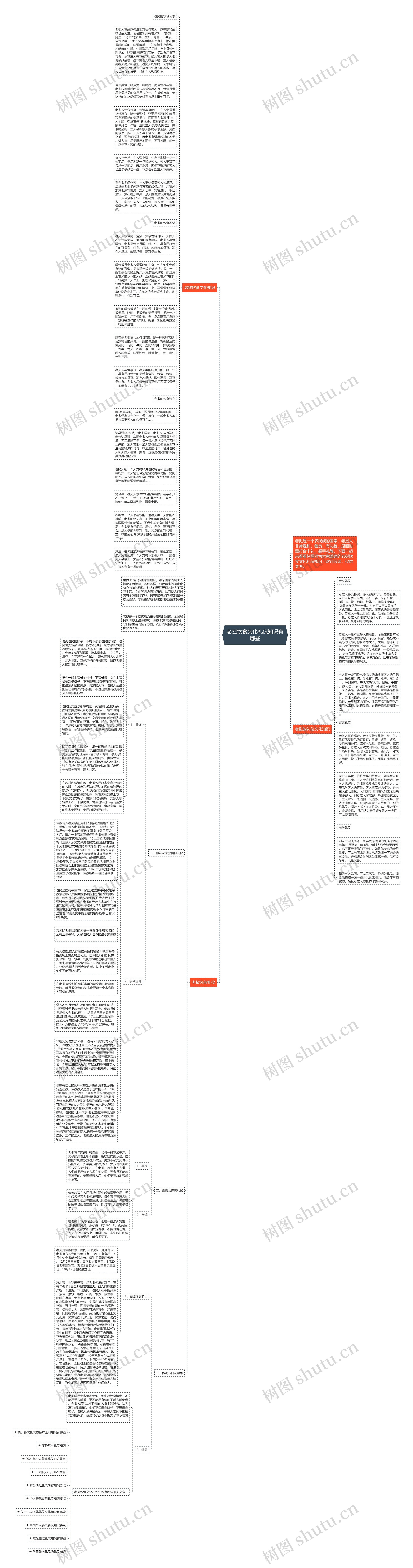 老挝饮食文化礼仪知识有哪些思维导图