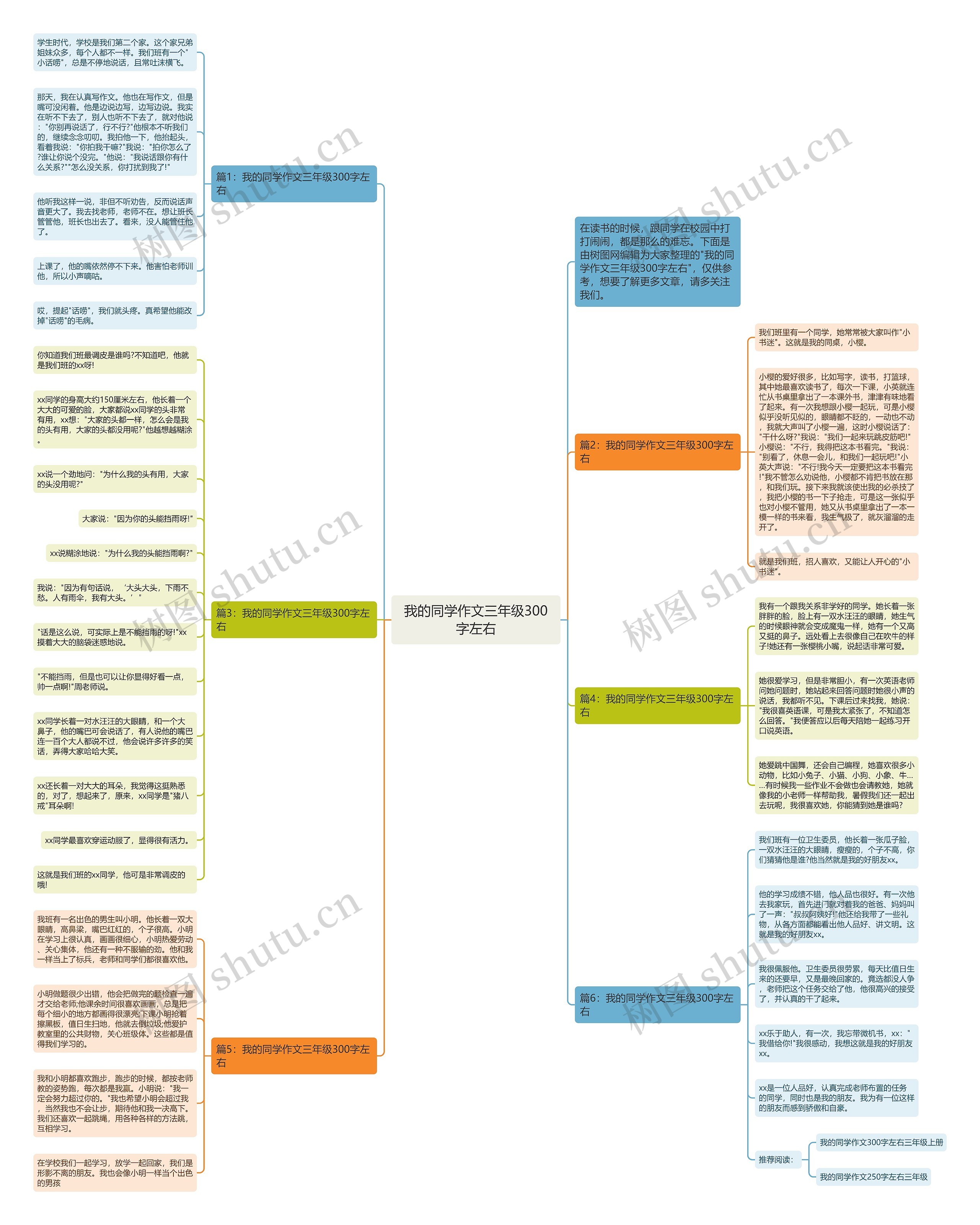 我的同学作文三年级300字左右思维导图