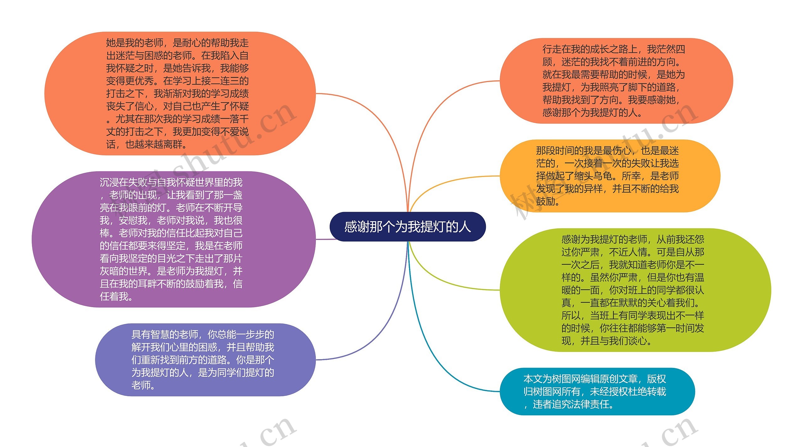 感谢那个为我提灯的人思维导图高清图 感谢那个为我提灯的人思维导图