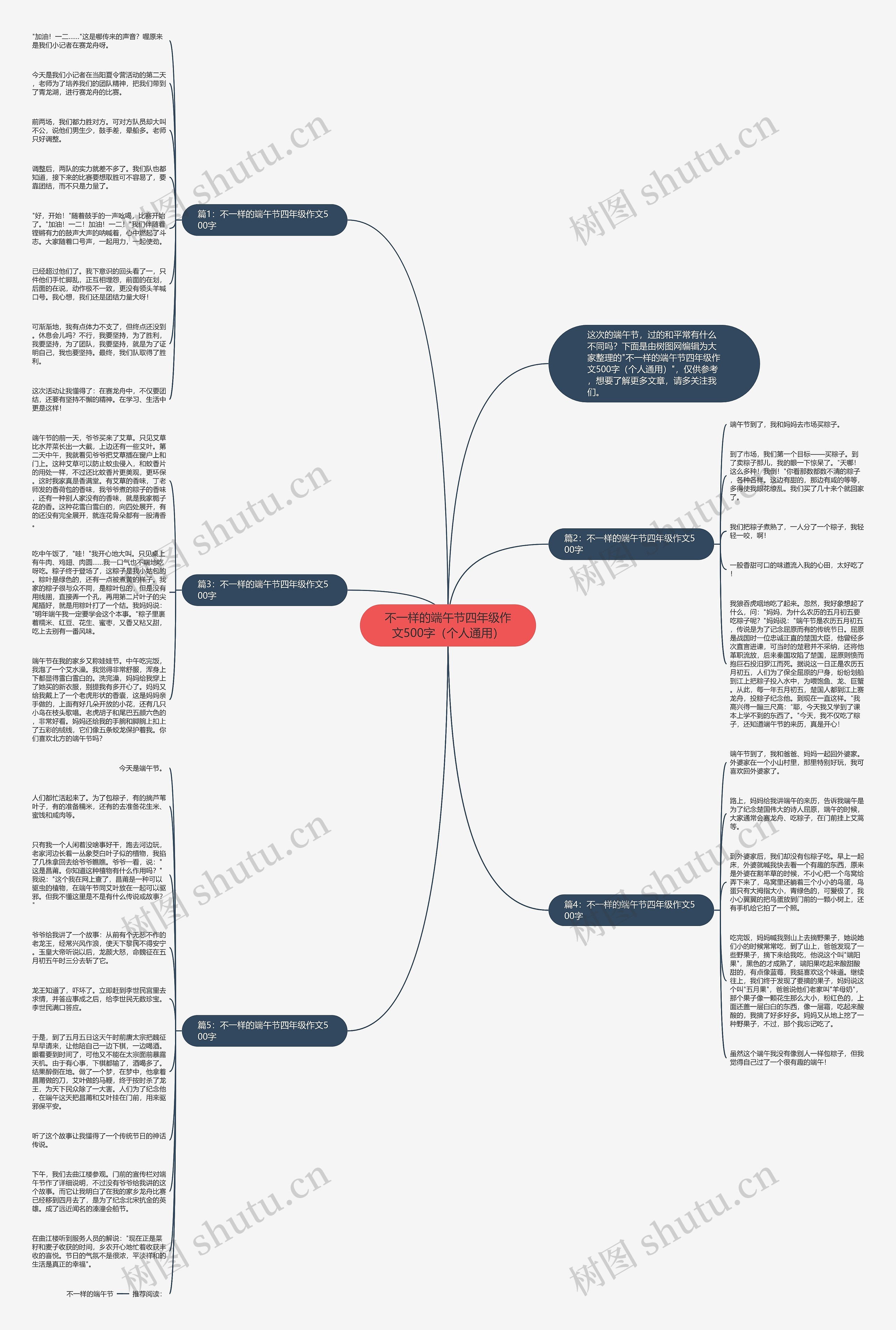 不一样的端午节四年级作文500字（个人通用）思维导图