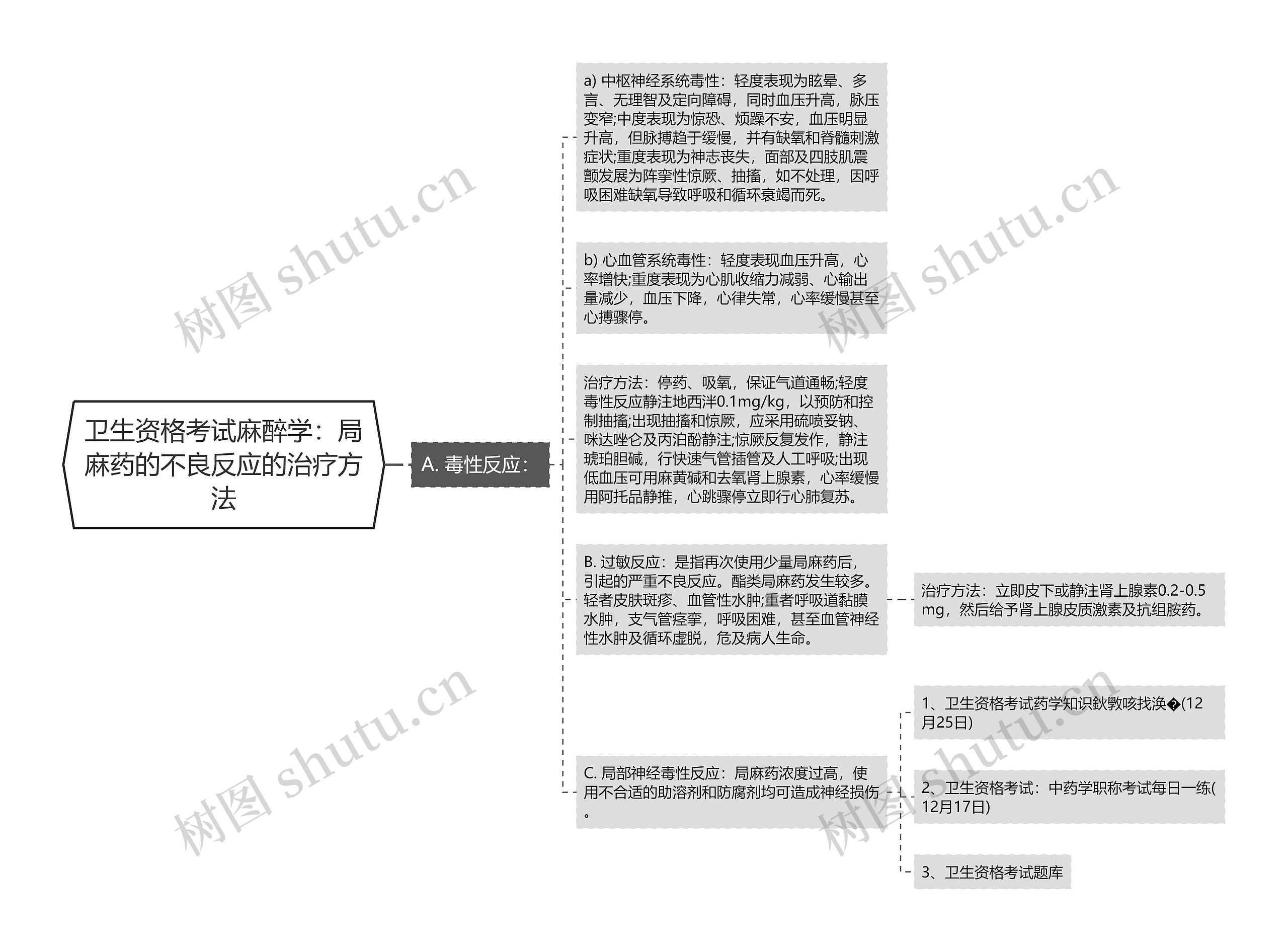 卫生资格考试麻醉学：局麻药的不良反应的治疗方法