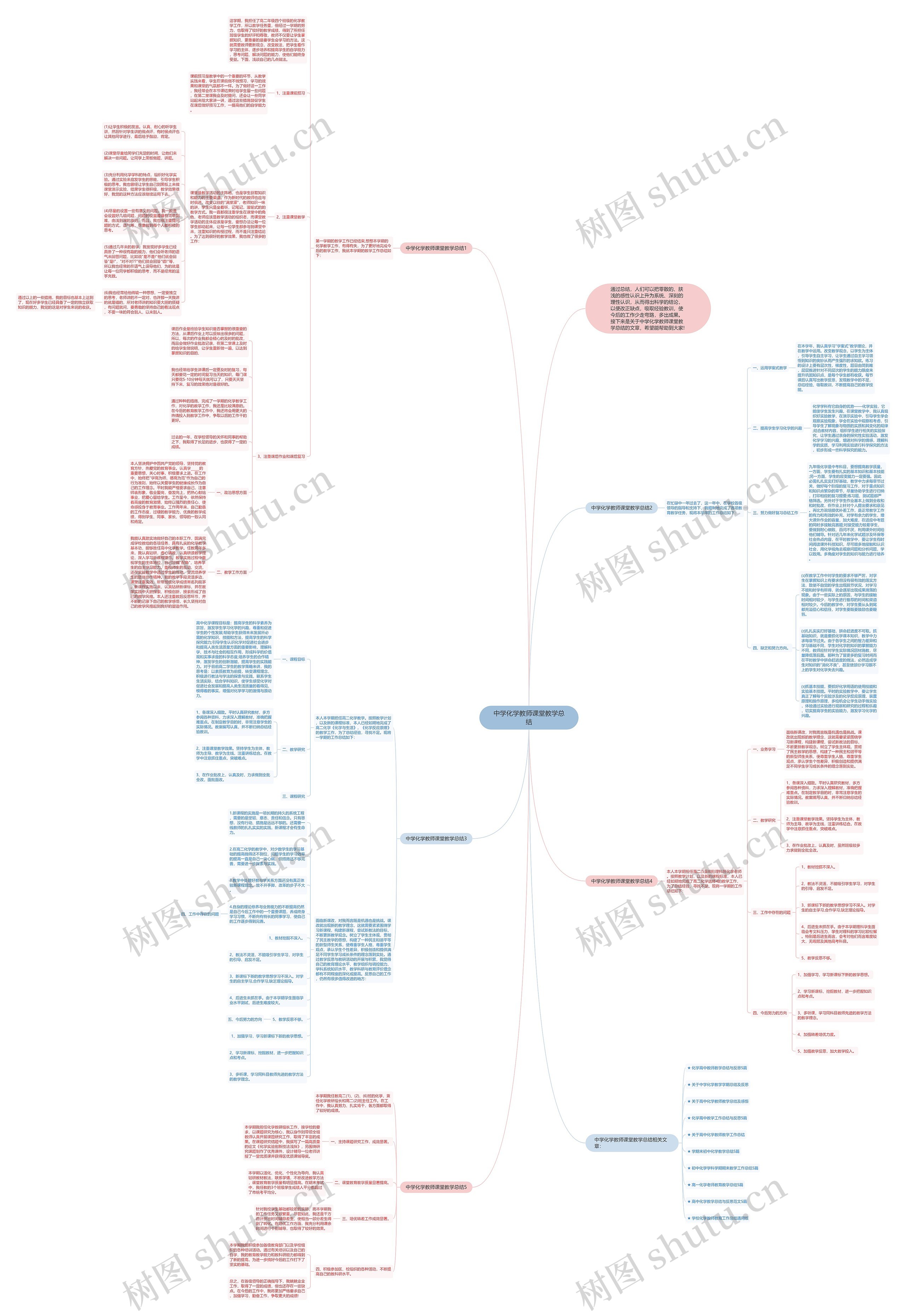 中学化学教师课堂教学总结思维导图