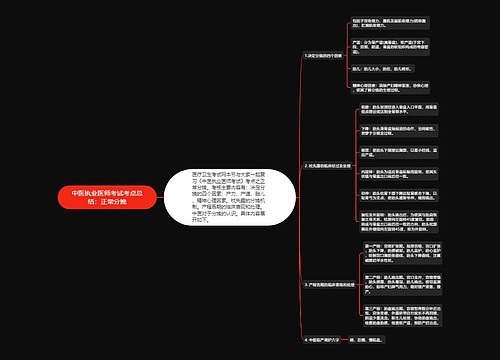 中医执业医师考试考点总结：正常分娩