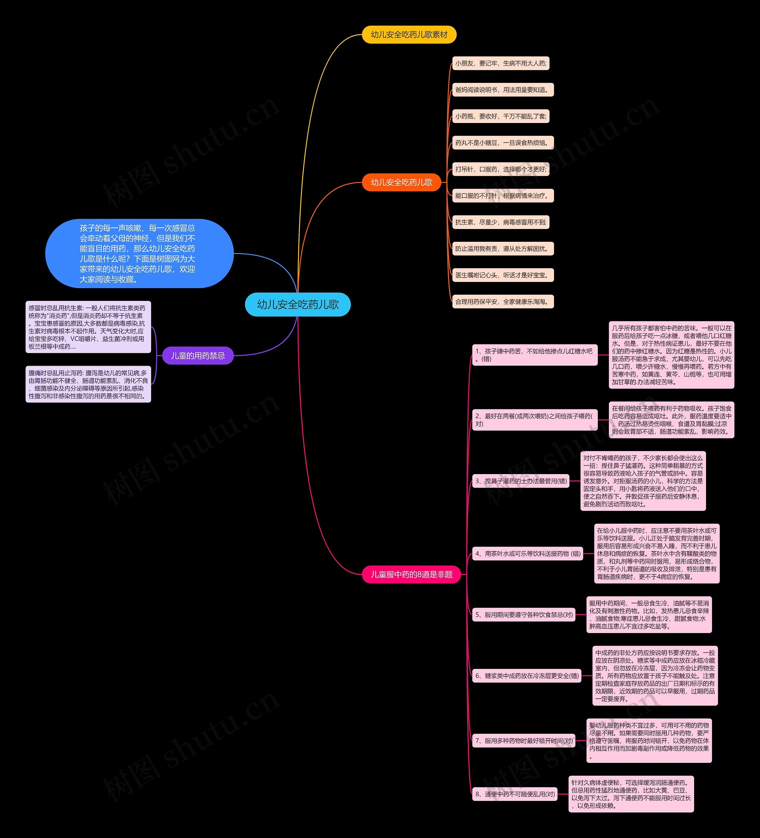 幼儿安全吃药儿歌思维导图