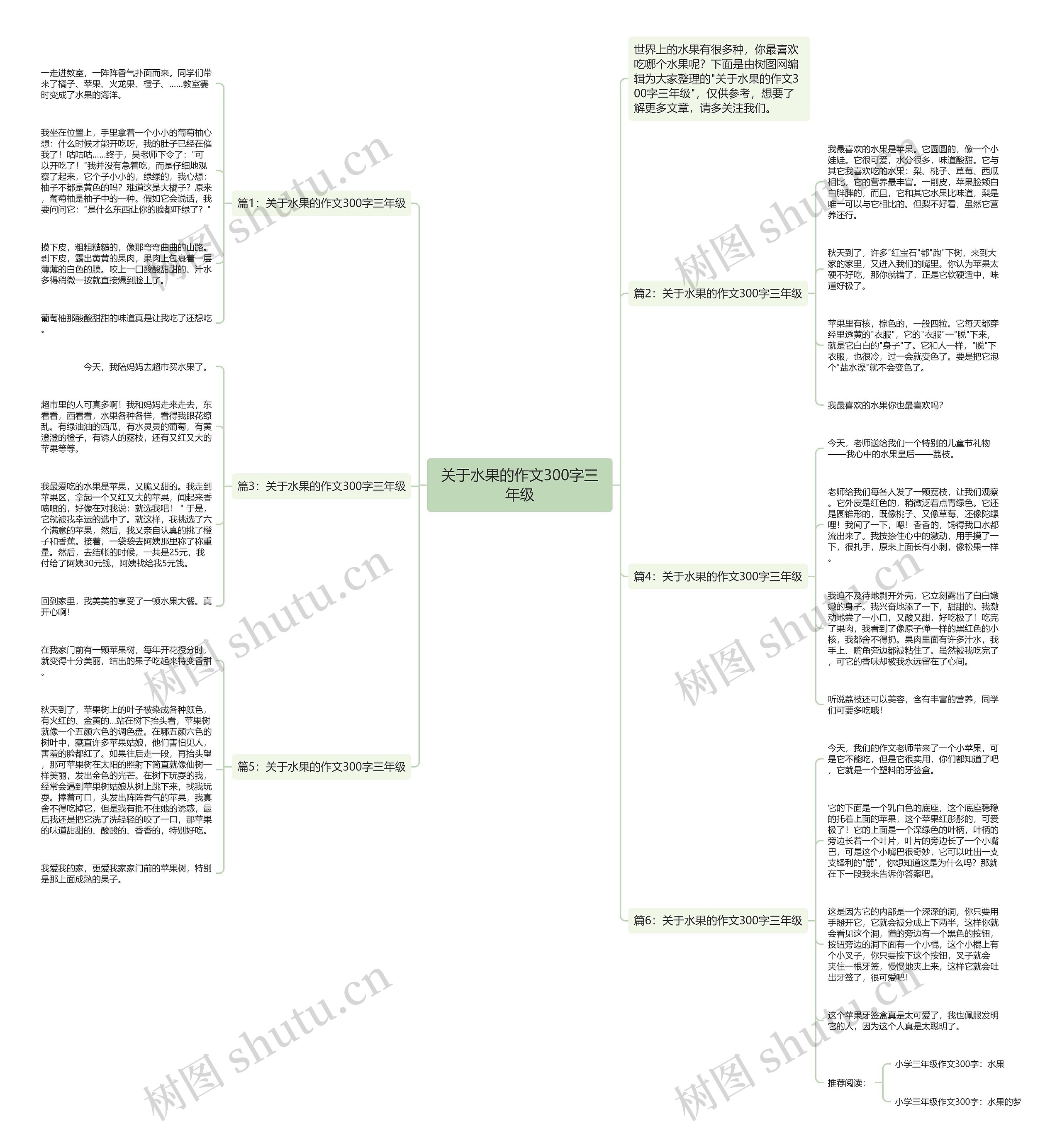 关于水果的作文300字三年级思维导图