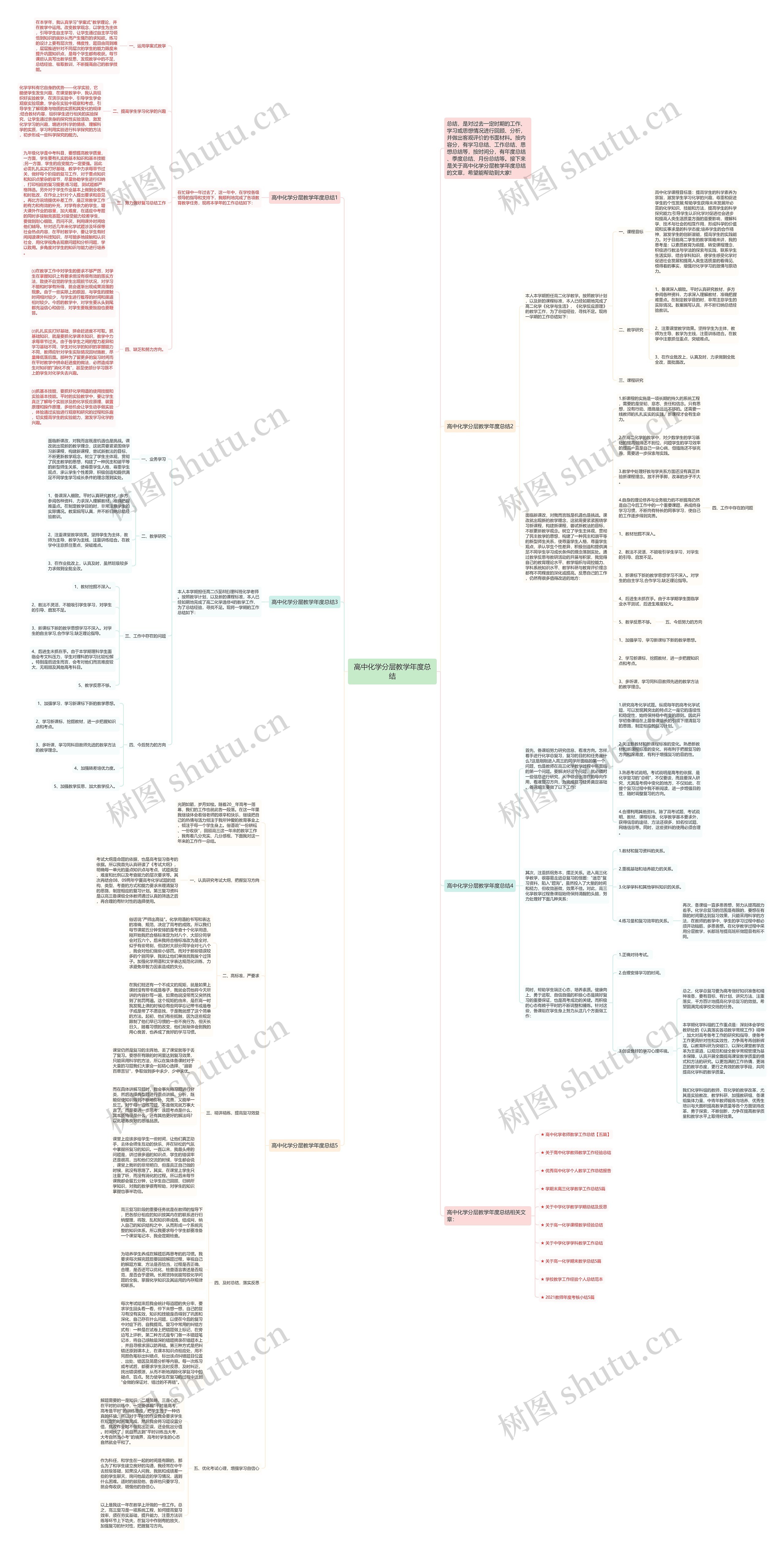 高中化学分层教学年度总结思维导图