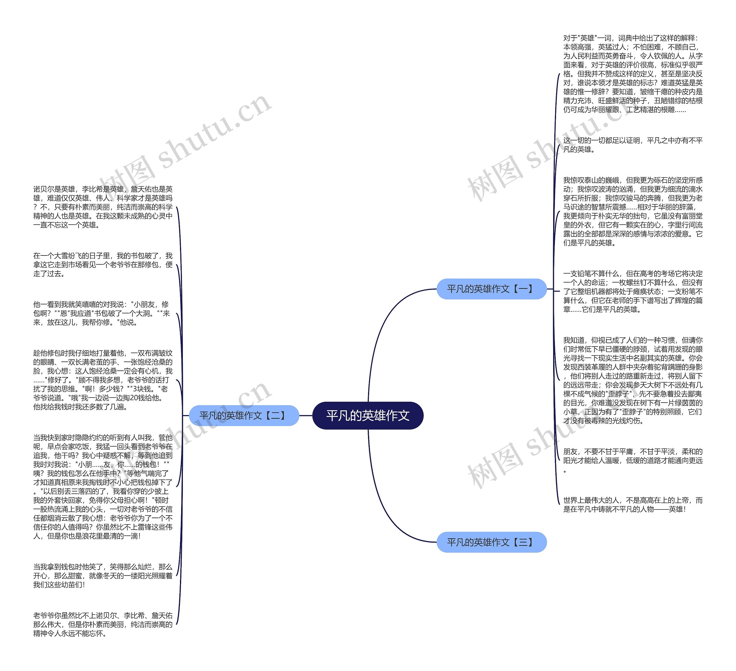 平凡的英雄作文思维导图