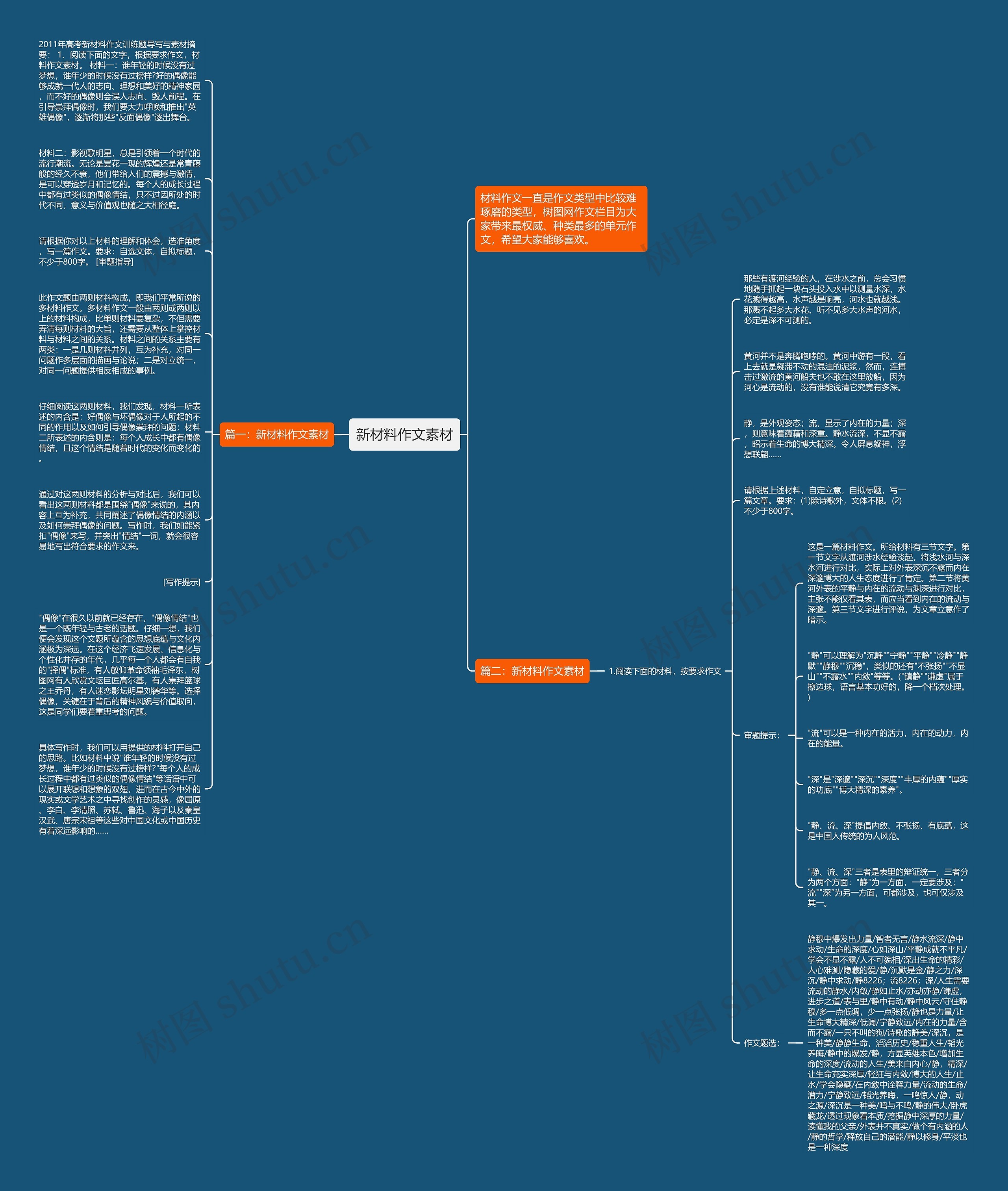 新材料作文素材思维导图