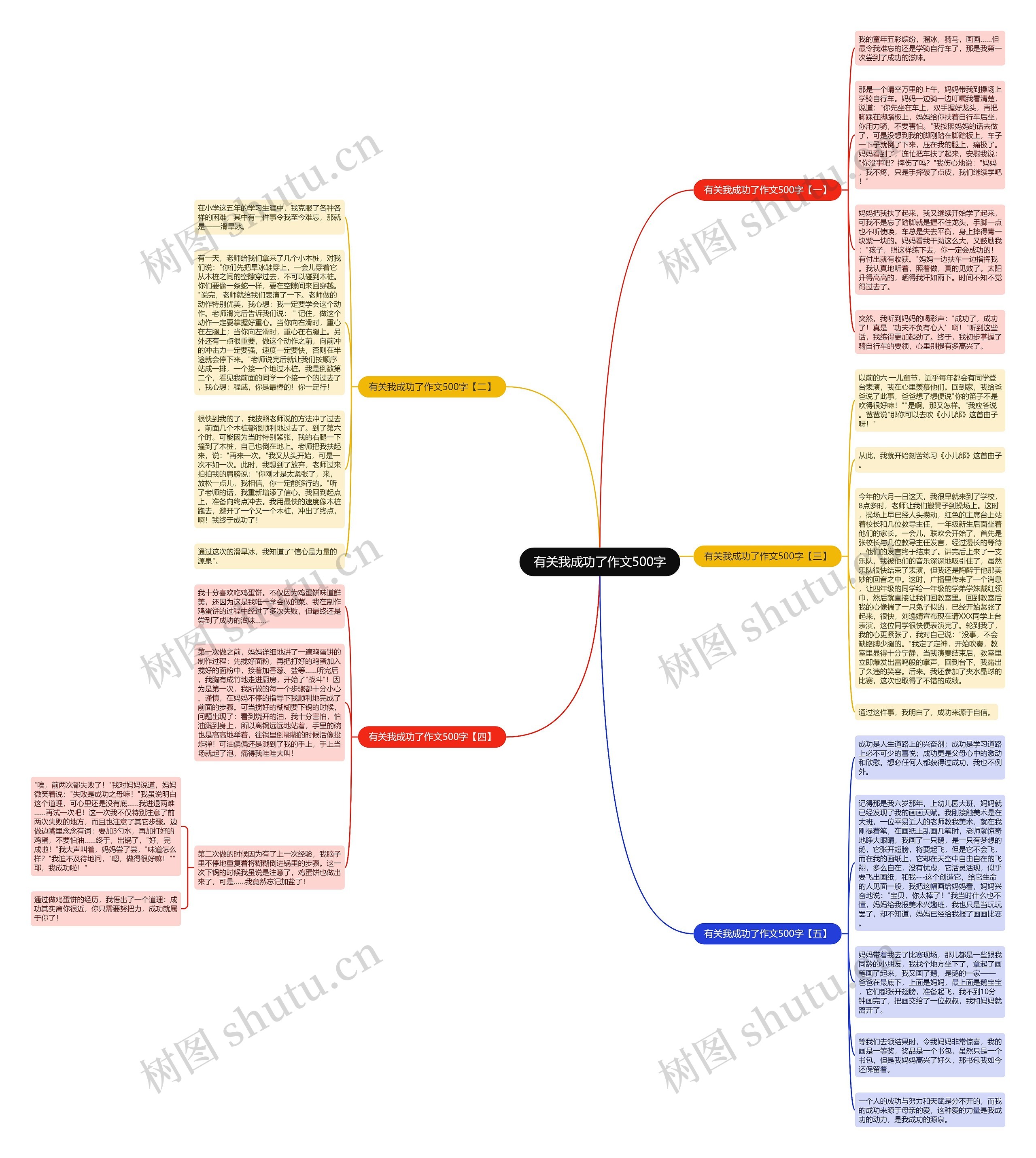 有关我成功了作文500字思维导图