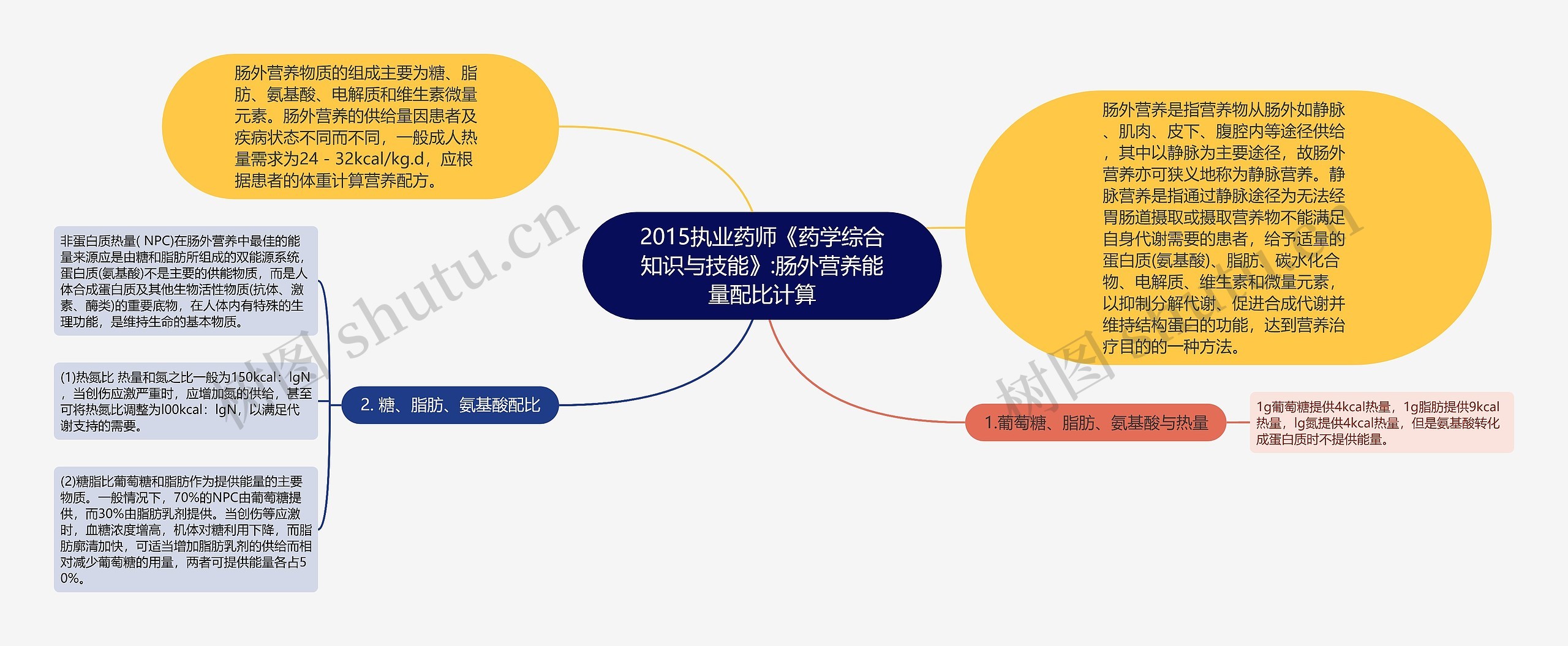 2015执业药师《药学综合知识与技能》:肠外营养能量配比计算