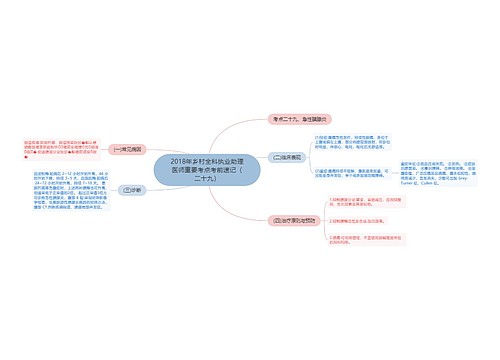2018年乡村全科执业助理医师重要考点考前速记（二十九）