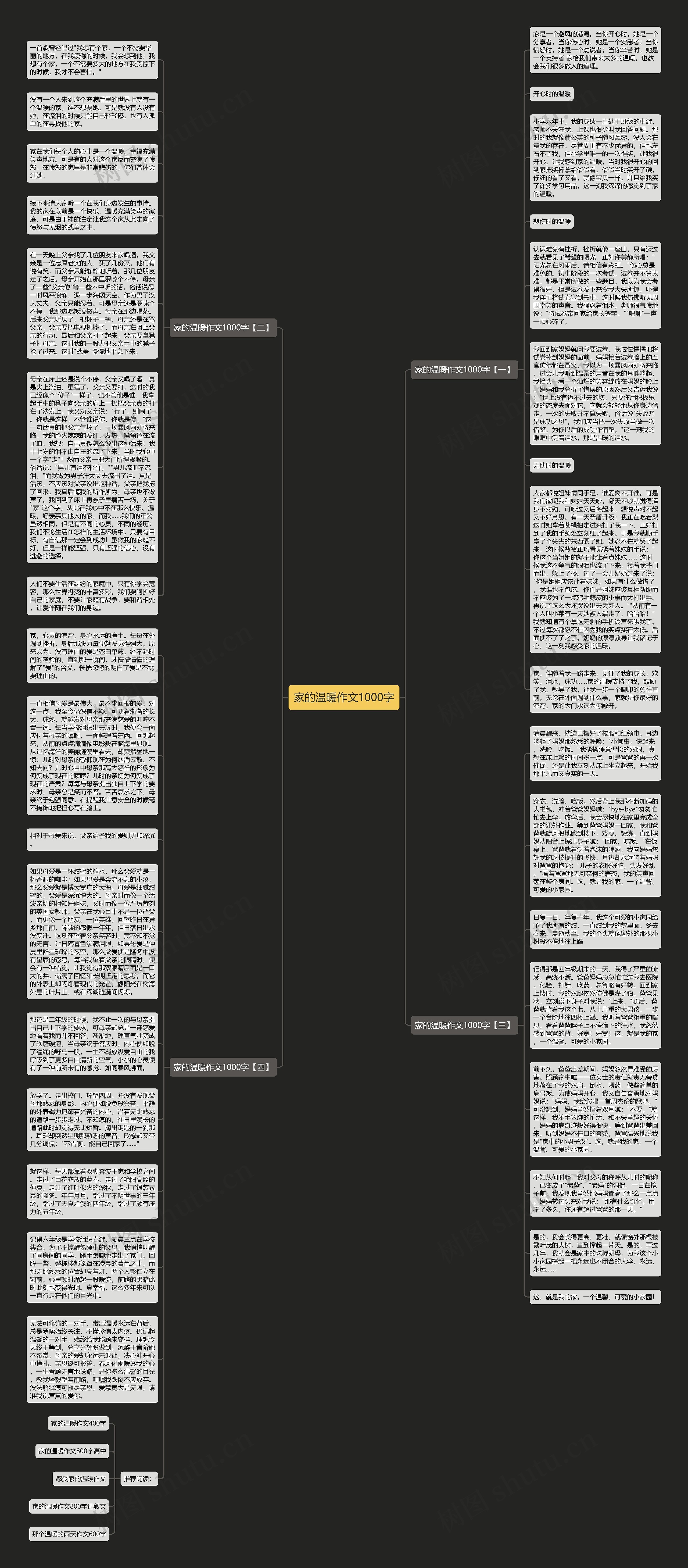 家的温暖作文1000字思维导图