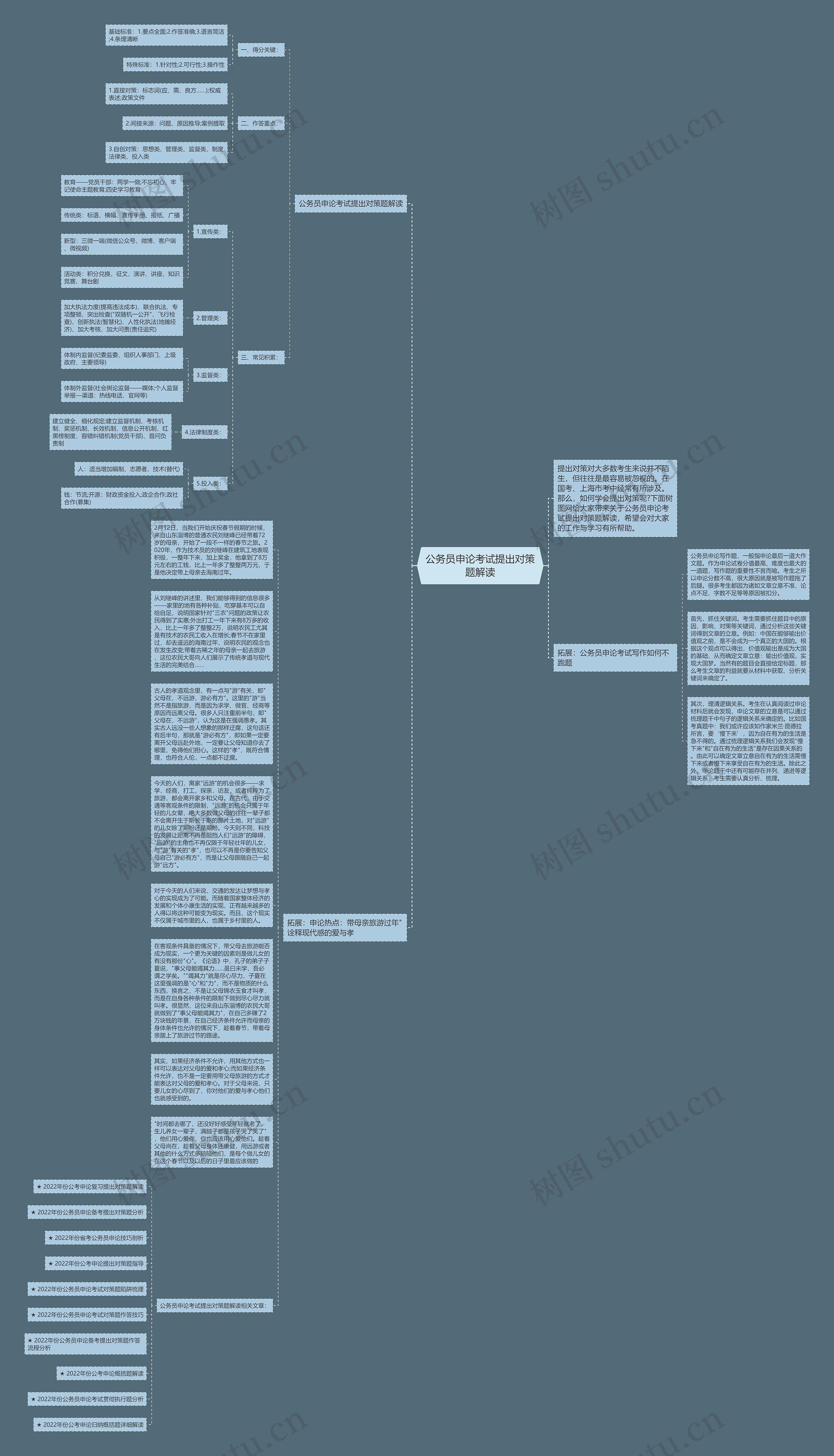 公务员申论考试提出对策题解读思维导图