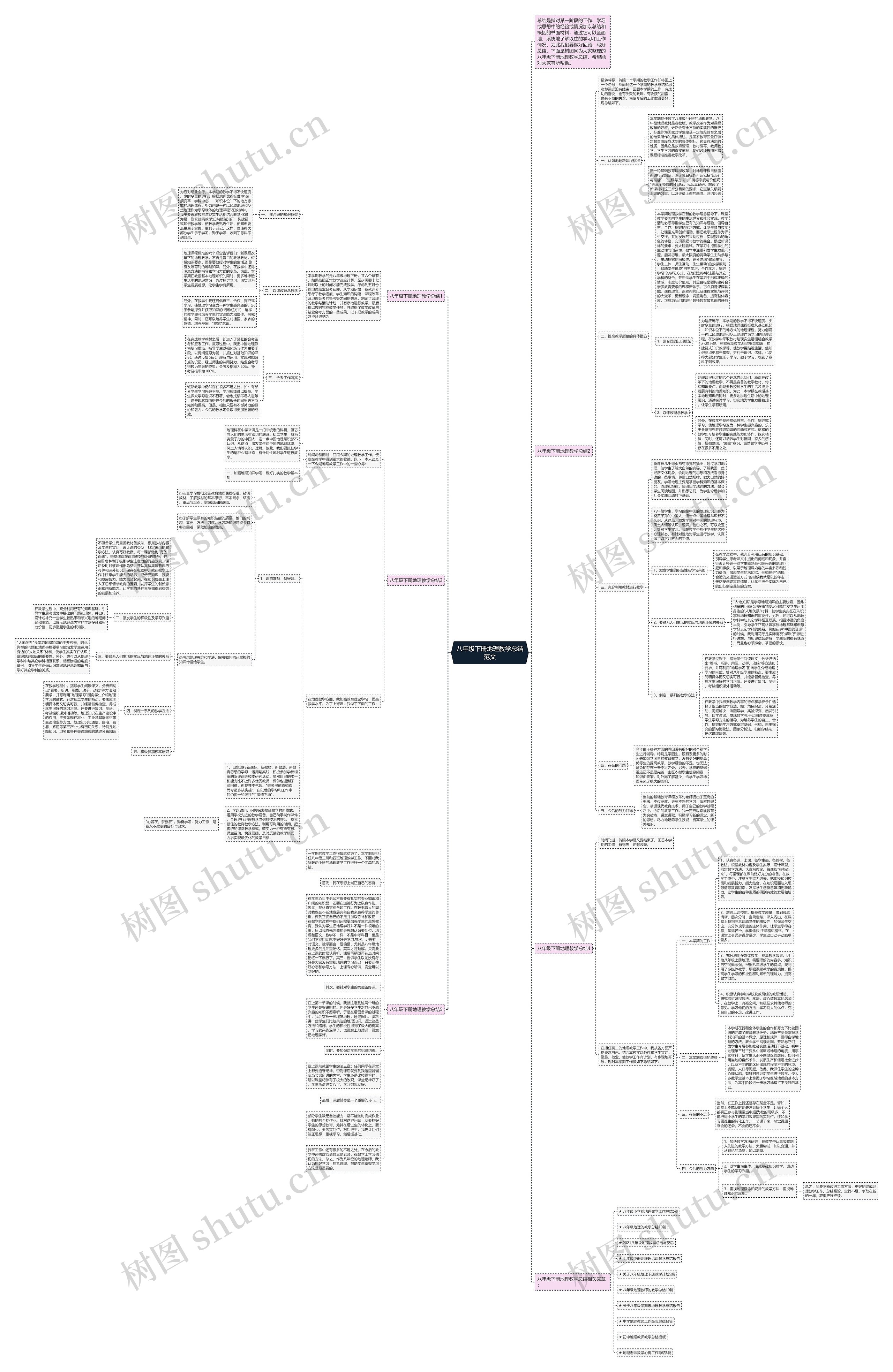 八年级下册地理教学总结范文思维导图