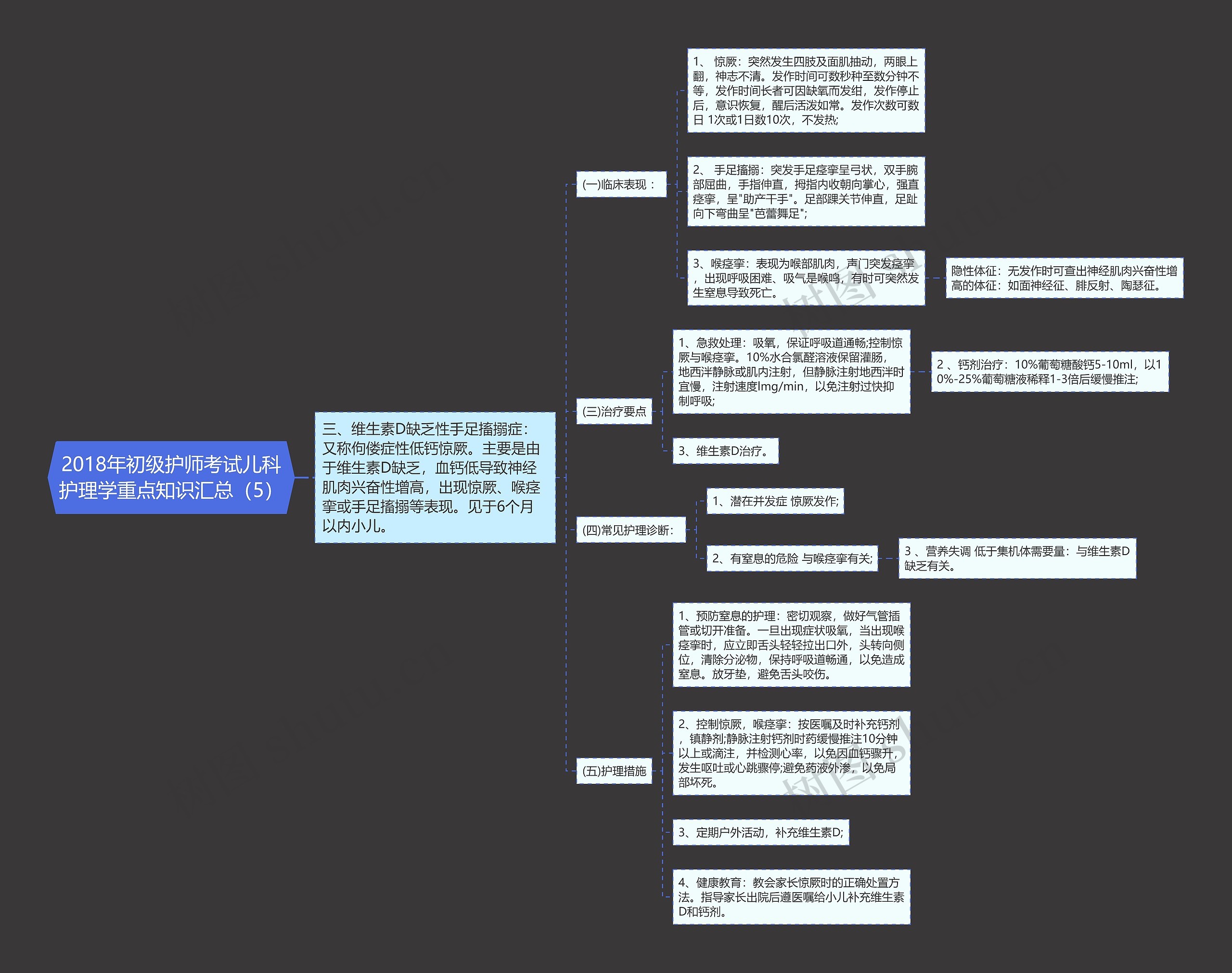 2018年初级护师考试儿科护理学重点知识汇总(5) 2018年初级护师考试儿科护理学重点知识汇总(5)