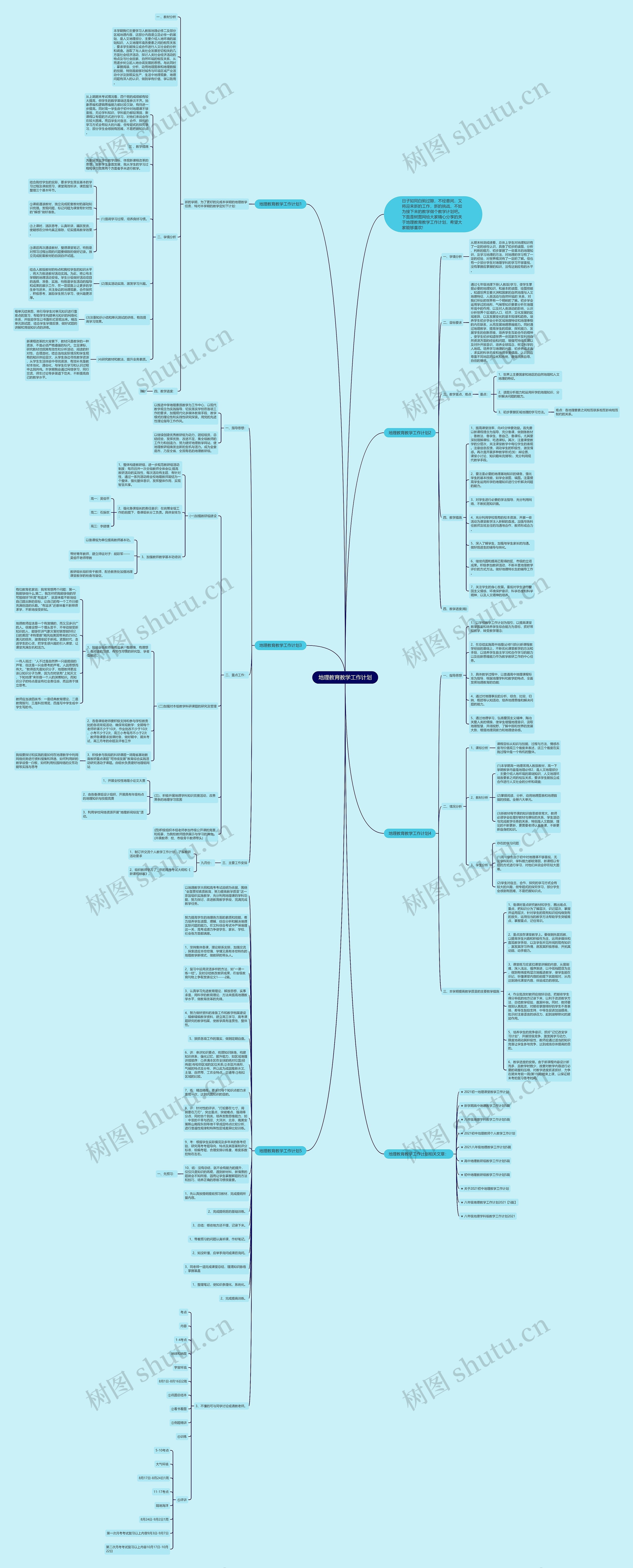 地理教育教学工作计划思维导图高清图 地理教育教学工作计划思维导图