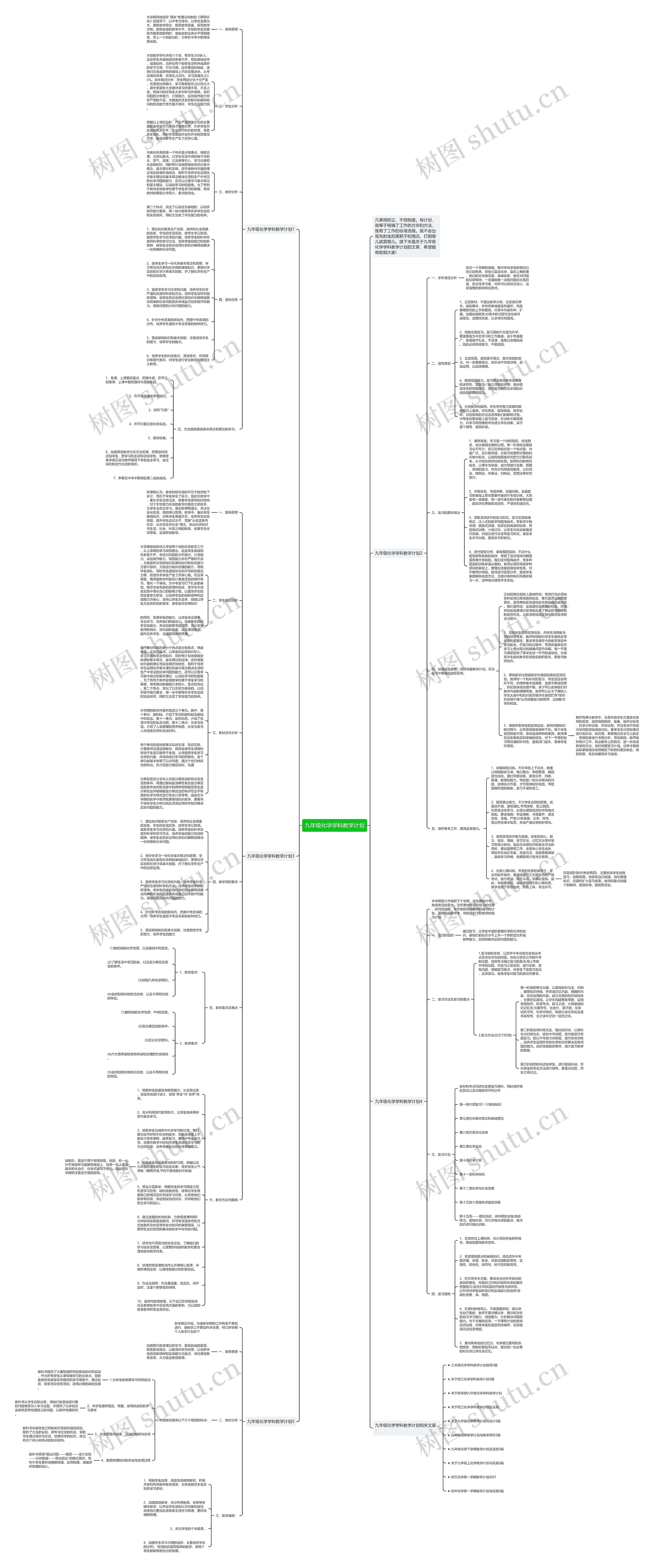 九年级化学学科教学计划思维导图