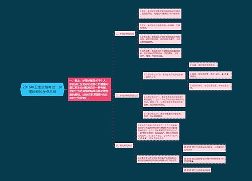 2016年卫生资格考试：护理诊断的考点总结