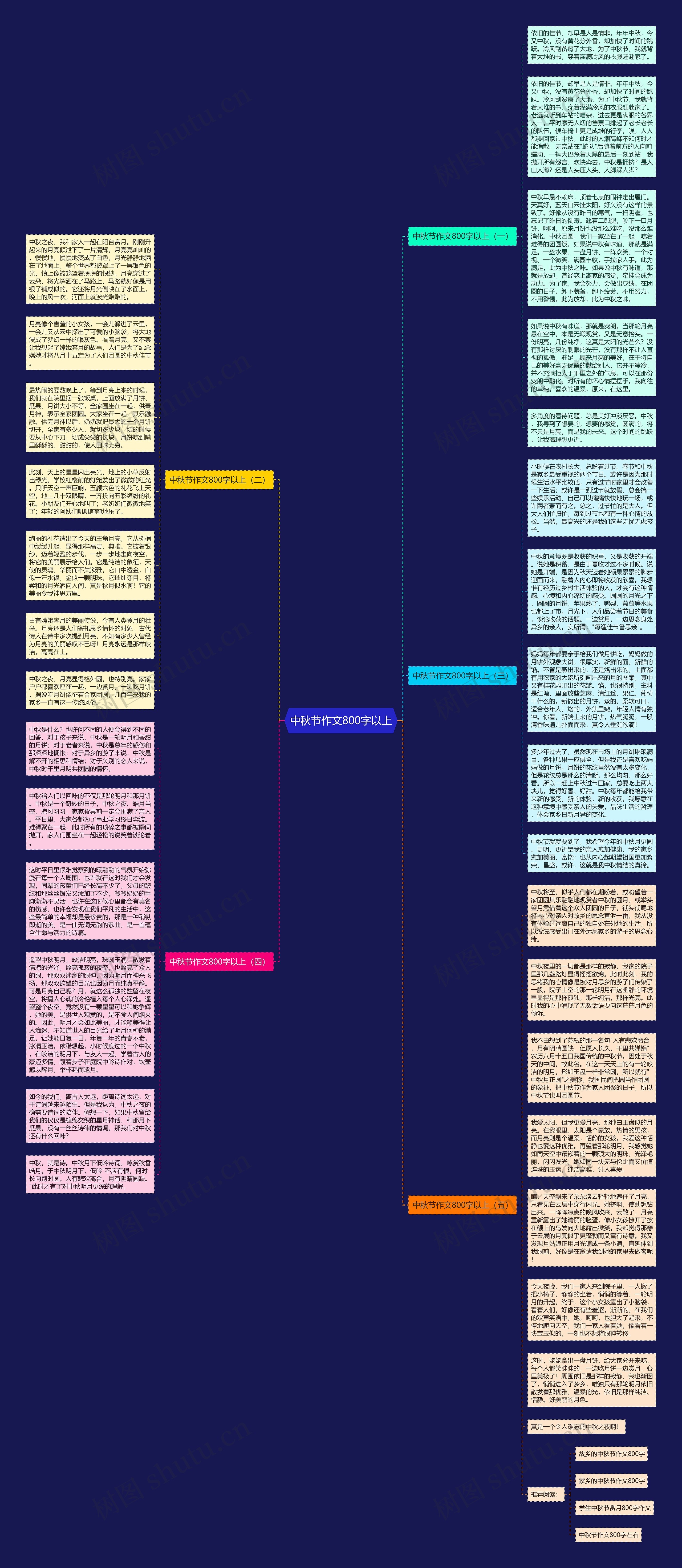 中秋节作文800字以上思维导图