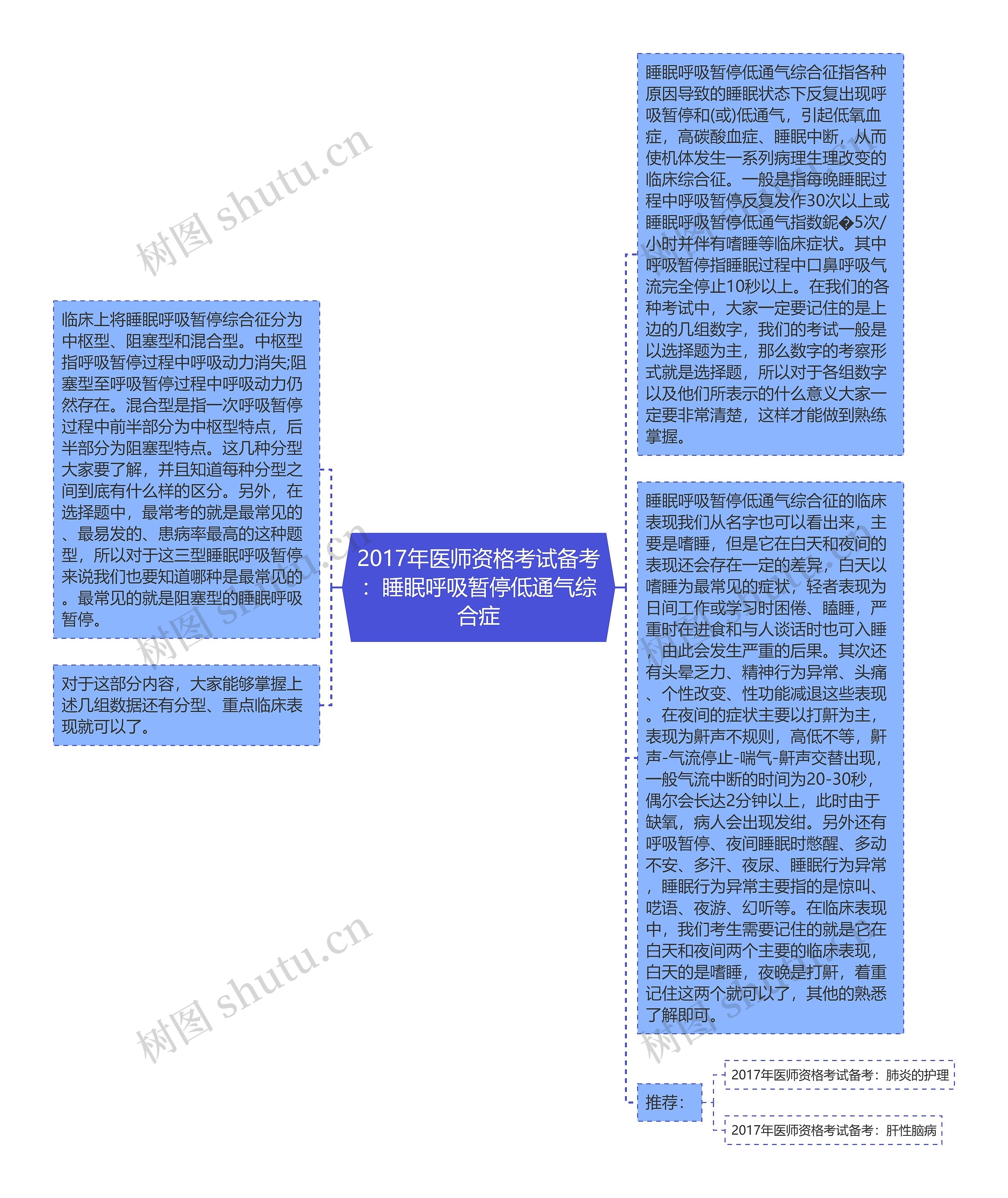 2017年医师资格考试备考：睡眠呼吸暂停低通气综合症