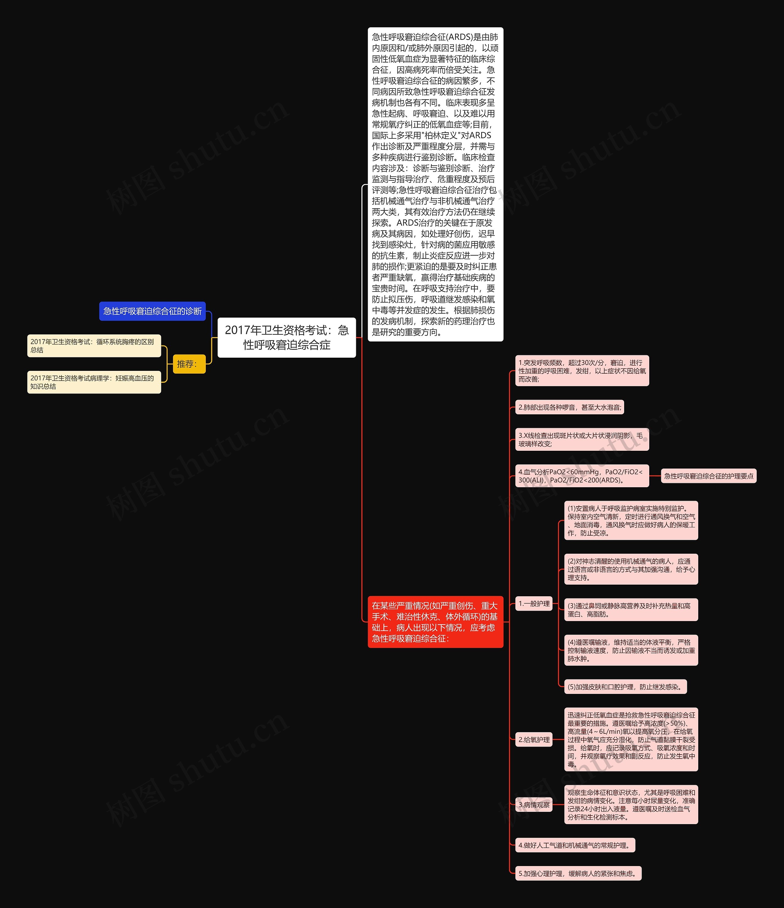 2017年卫生资格考试：急性呼吸窘迫综合症