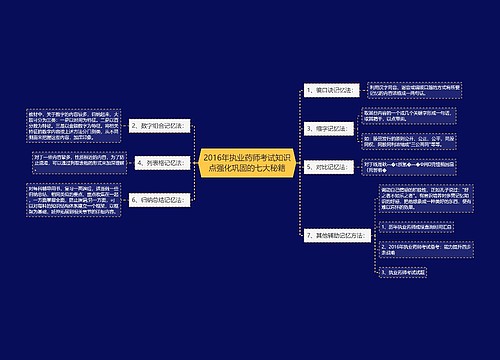 2016年执业药师考试知识点强化巩固的七大秘籍