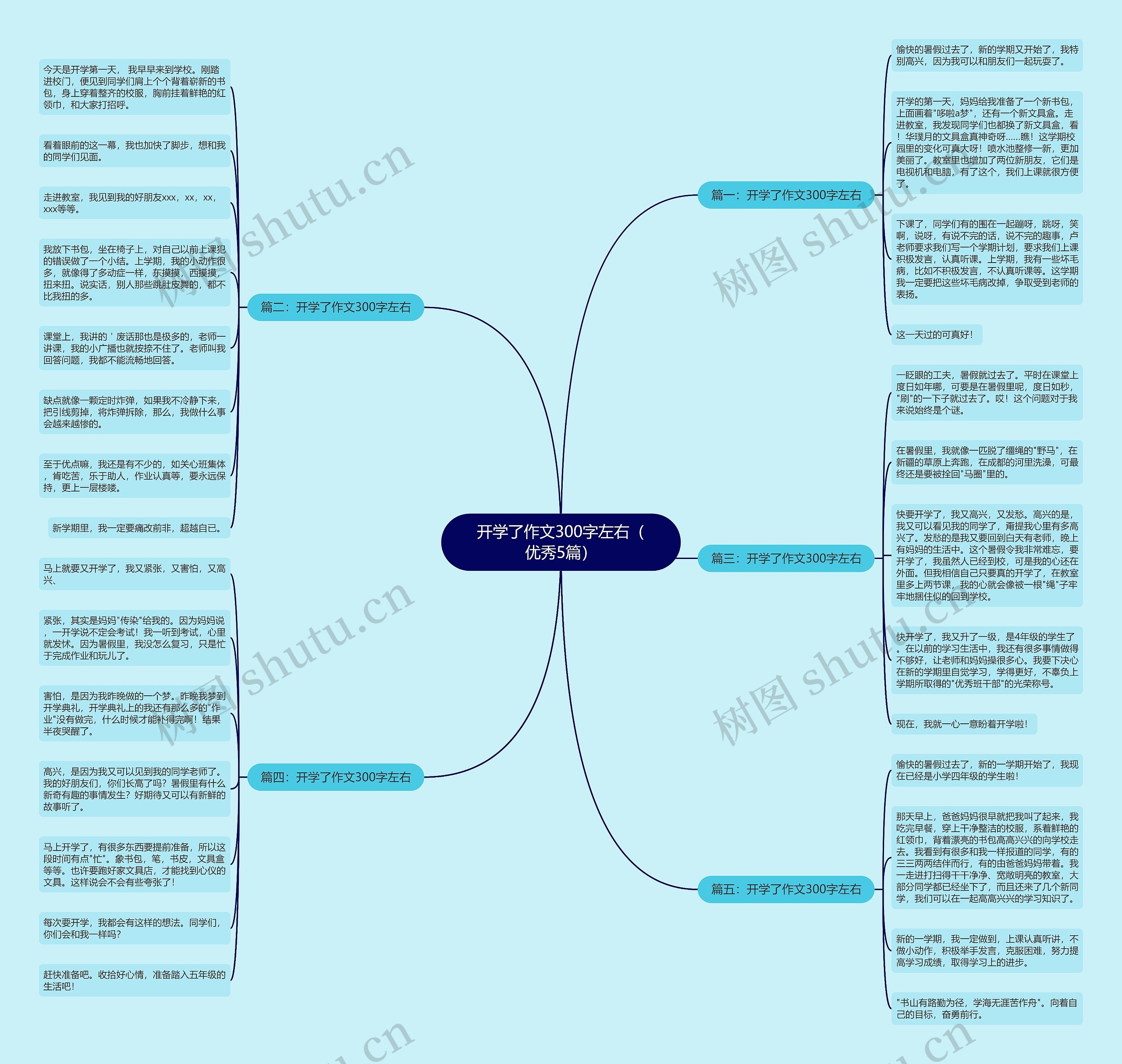 开学了作文300字左右（优秀5篇）思维导图