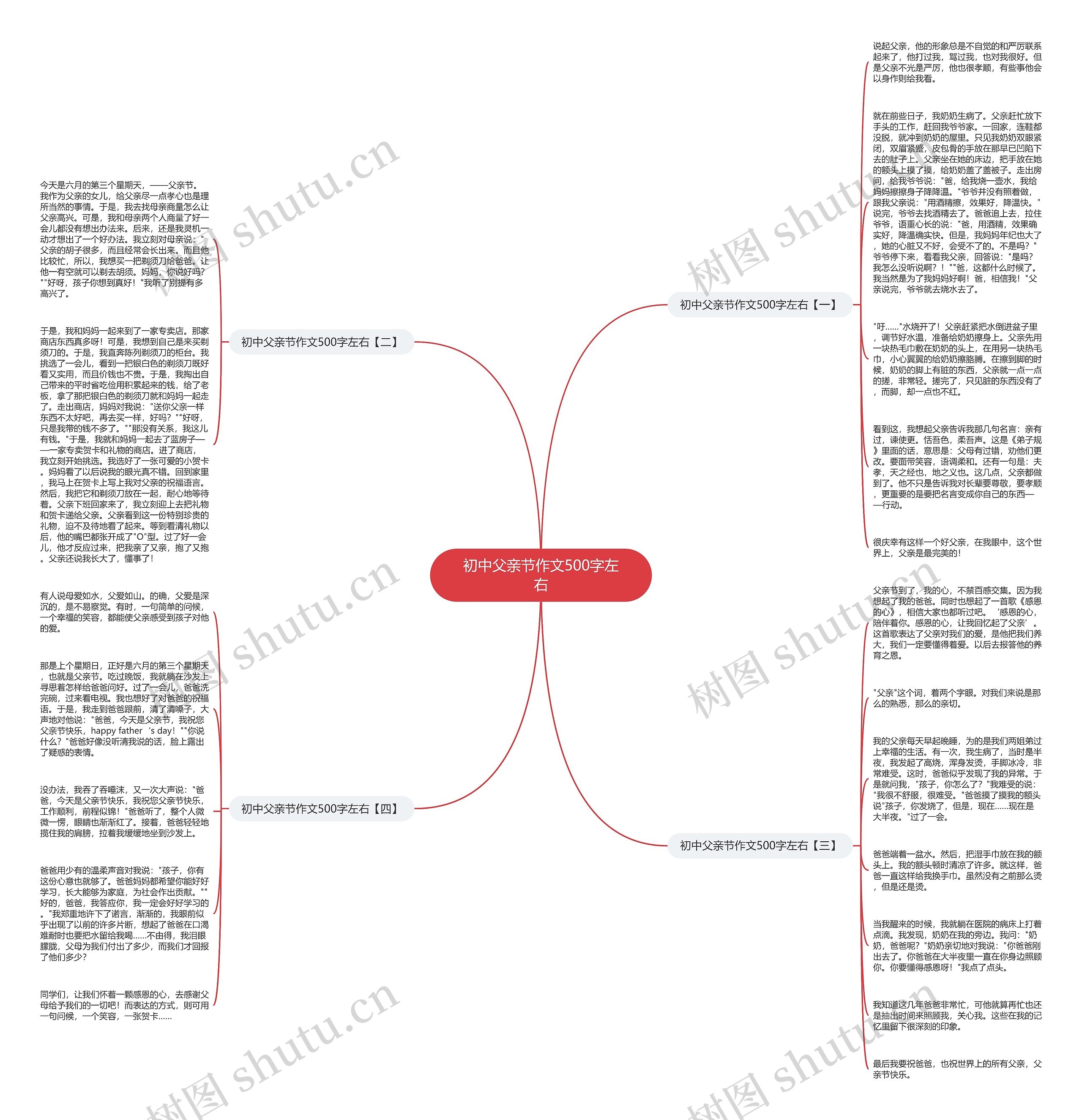 初中父亲节作文500字左右思维导图