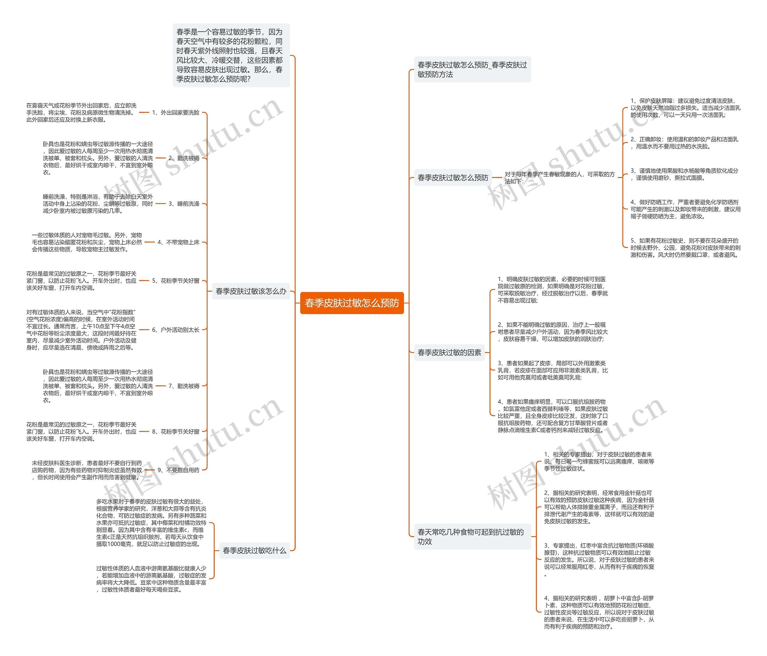 春季皮肤过敏怎么预防思维导图