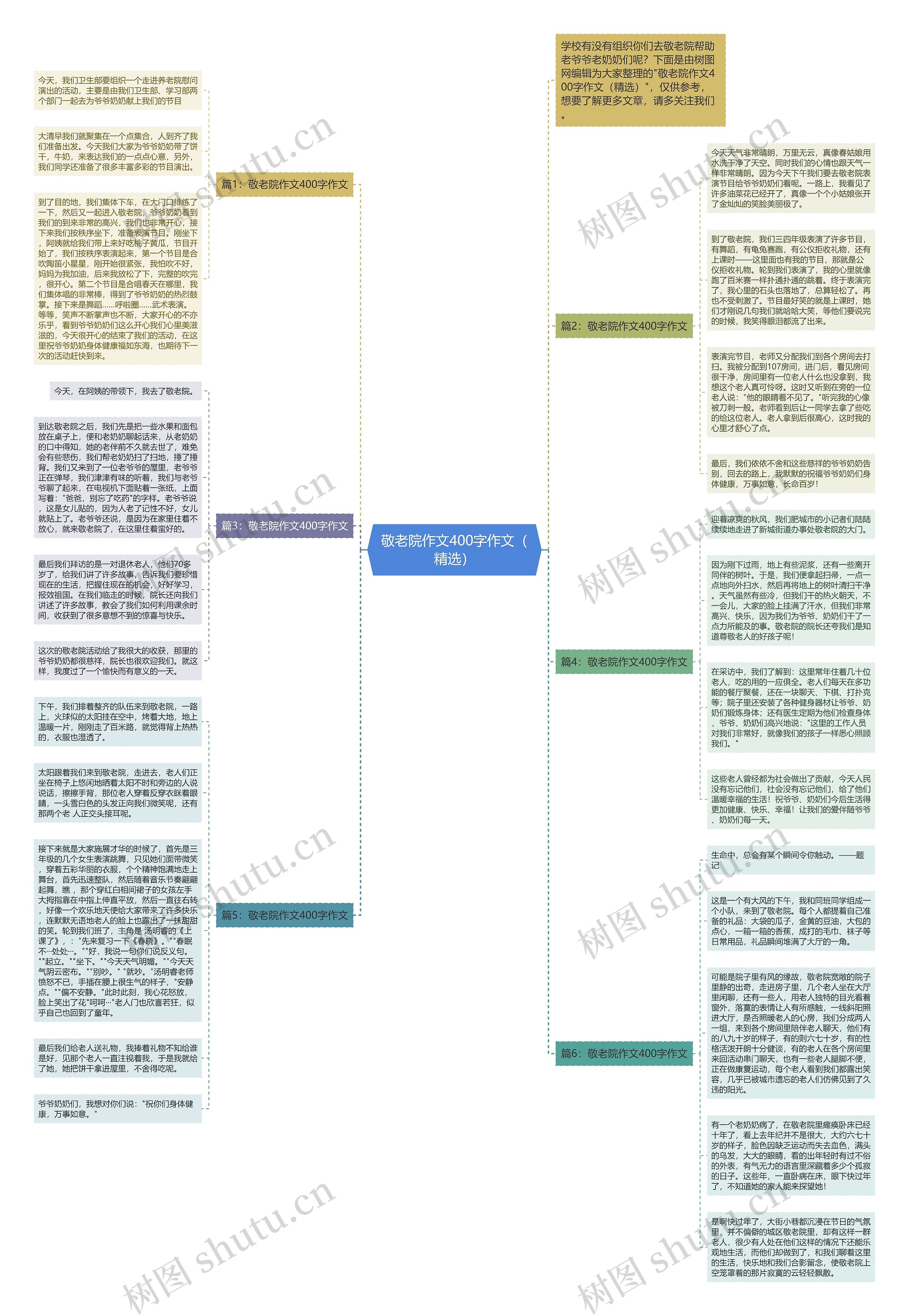 敬老院作文400字作文（精选）思维导图