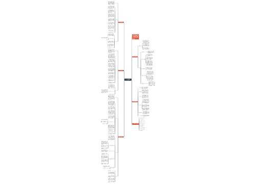 关于高三化学学科教学计划