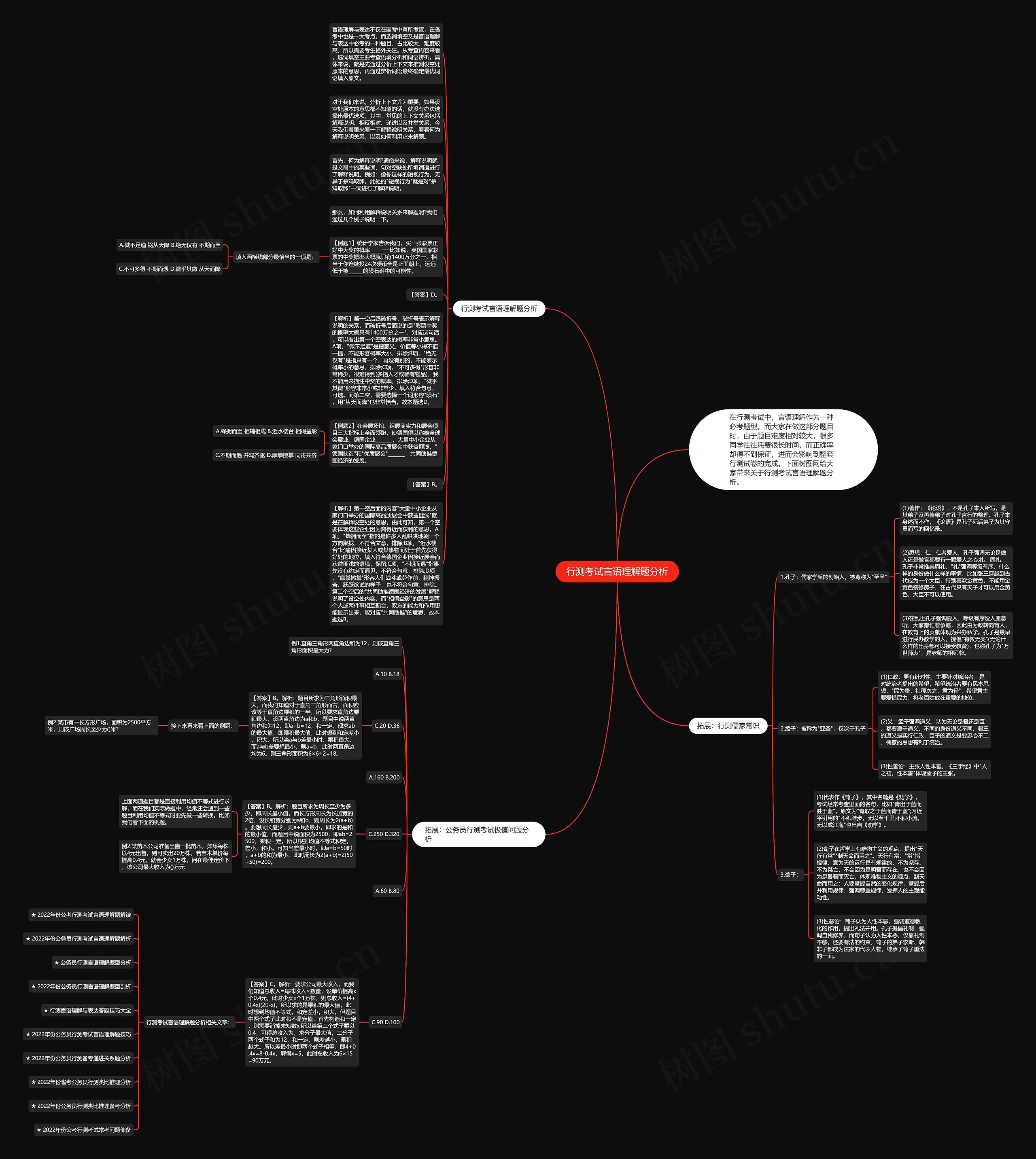 行测考试言语理解题分析思维导图