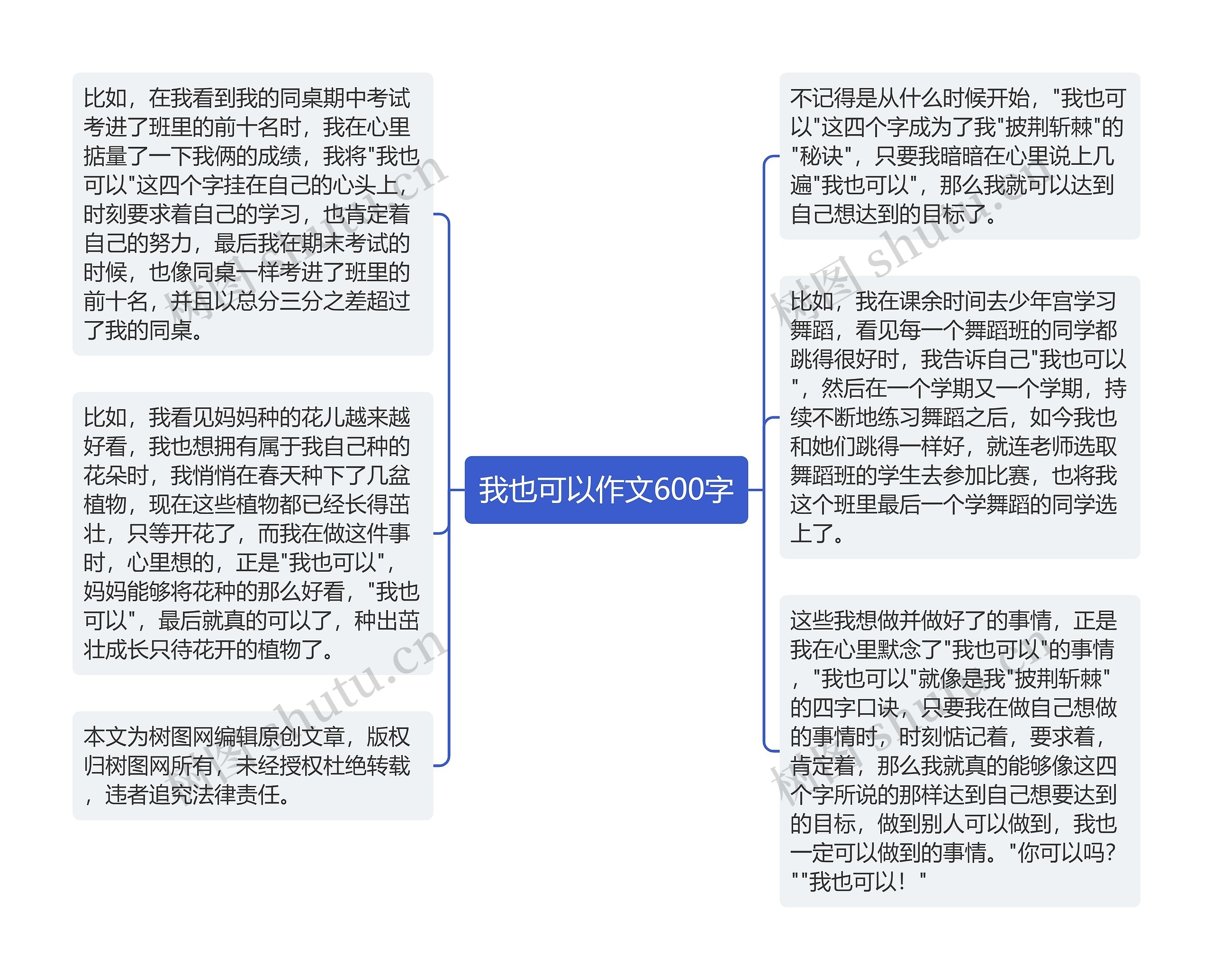 我也可以作文600字思维导图