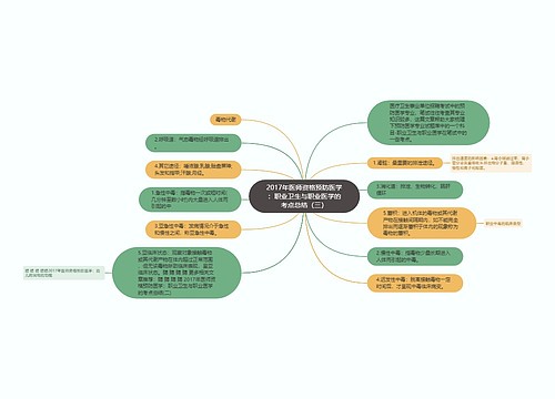 2017年医师资格预防医学：职业卫生与职业医学的考点总结（三）