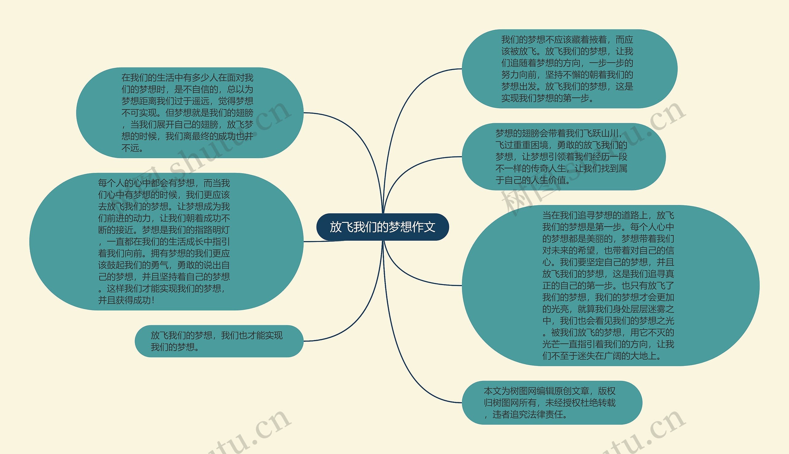 放飞我们的梦想作文思维导图