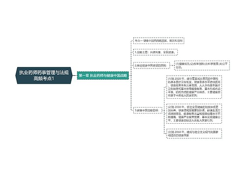 执业药师药事管理与法规高频考点1