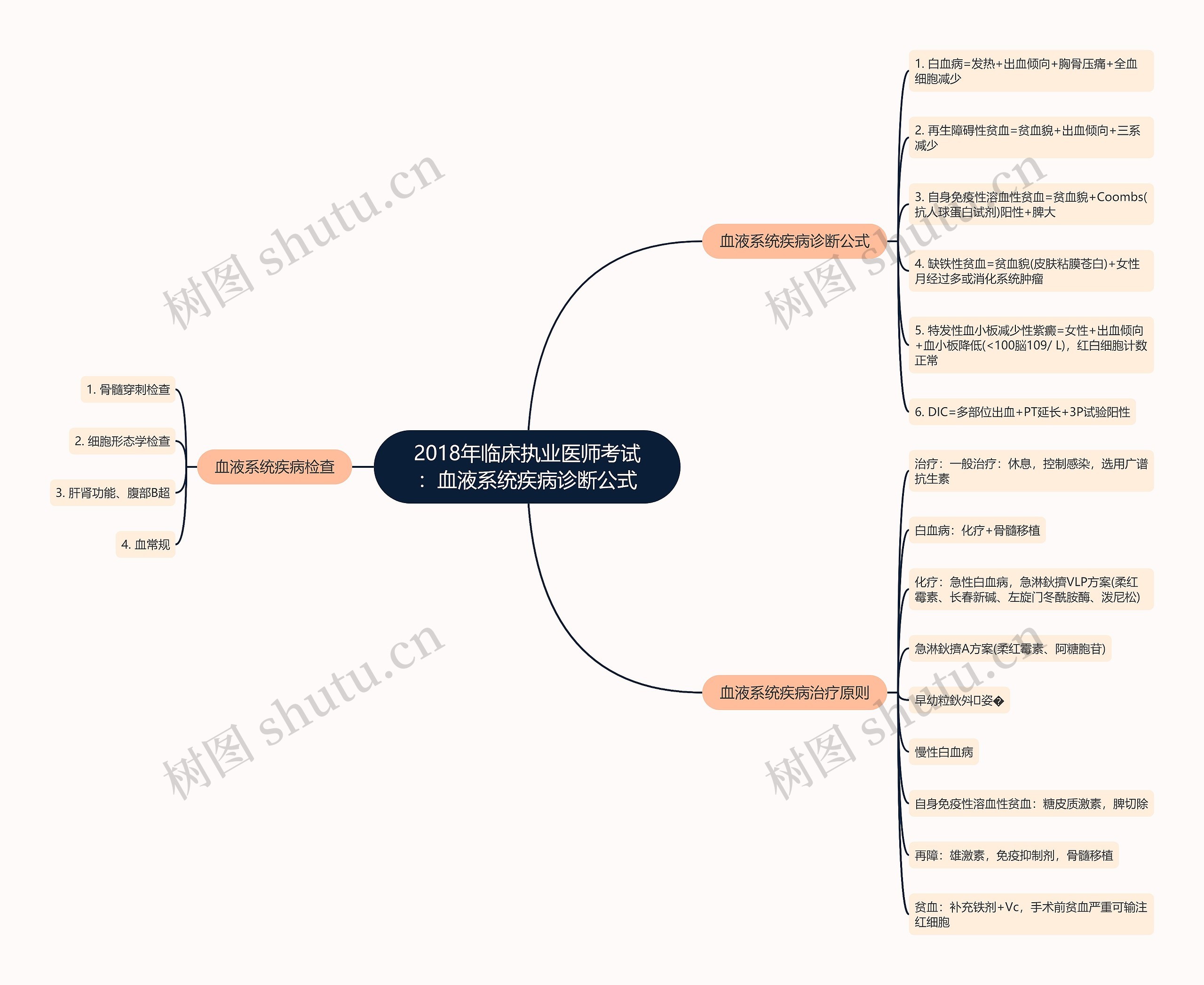 2018年临床执业医师考试:血液系统疾病诊断公式 2018年临床执业医师考试:血液系统疾病诊断公式