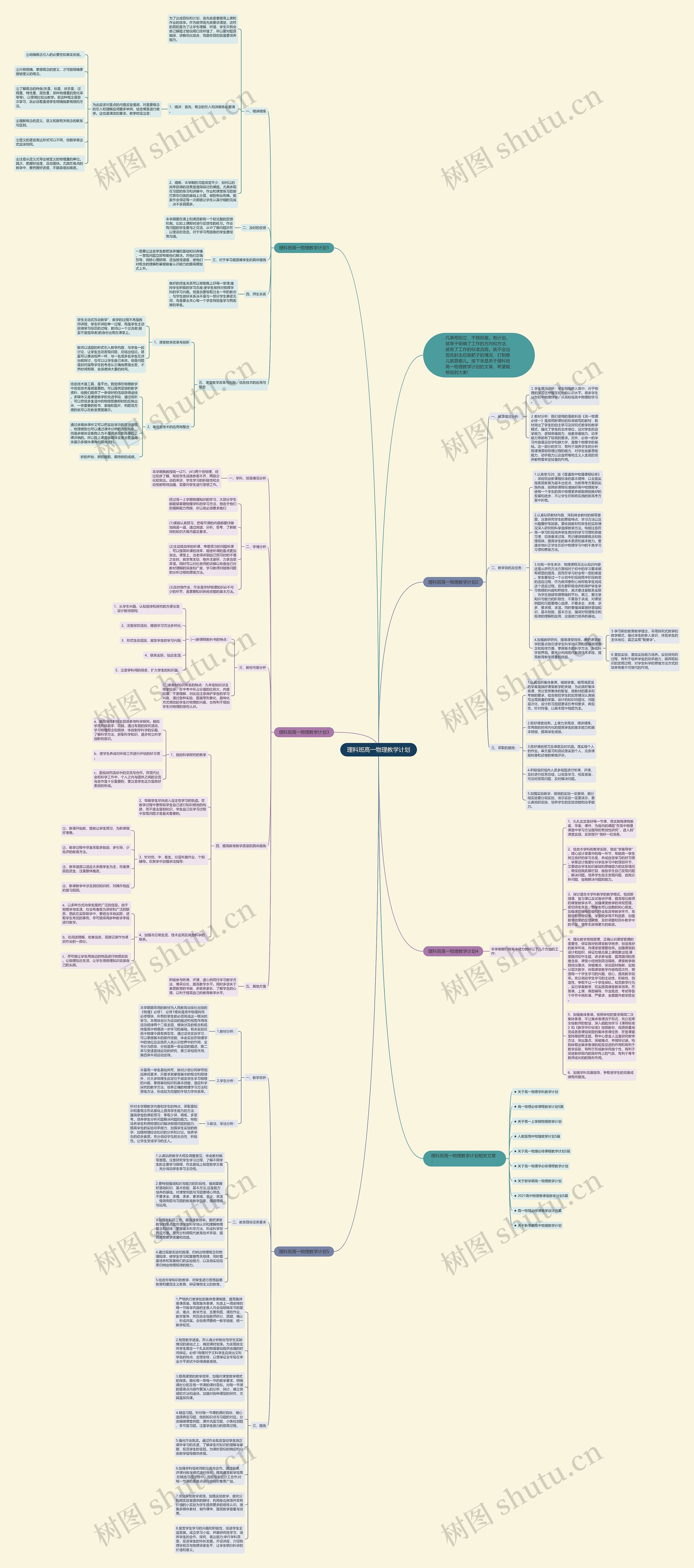理科班高一物理教学计划思维导图