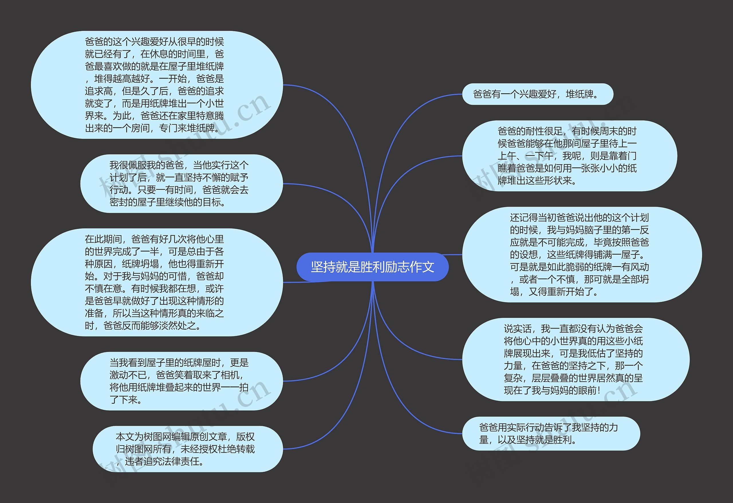 坚持就是胜利励志作文思维导图