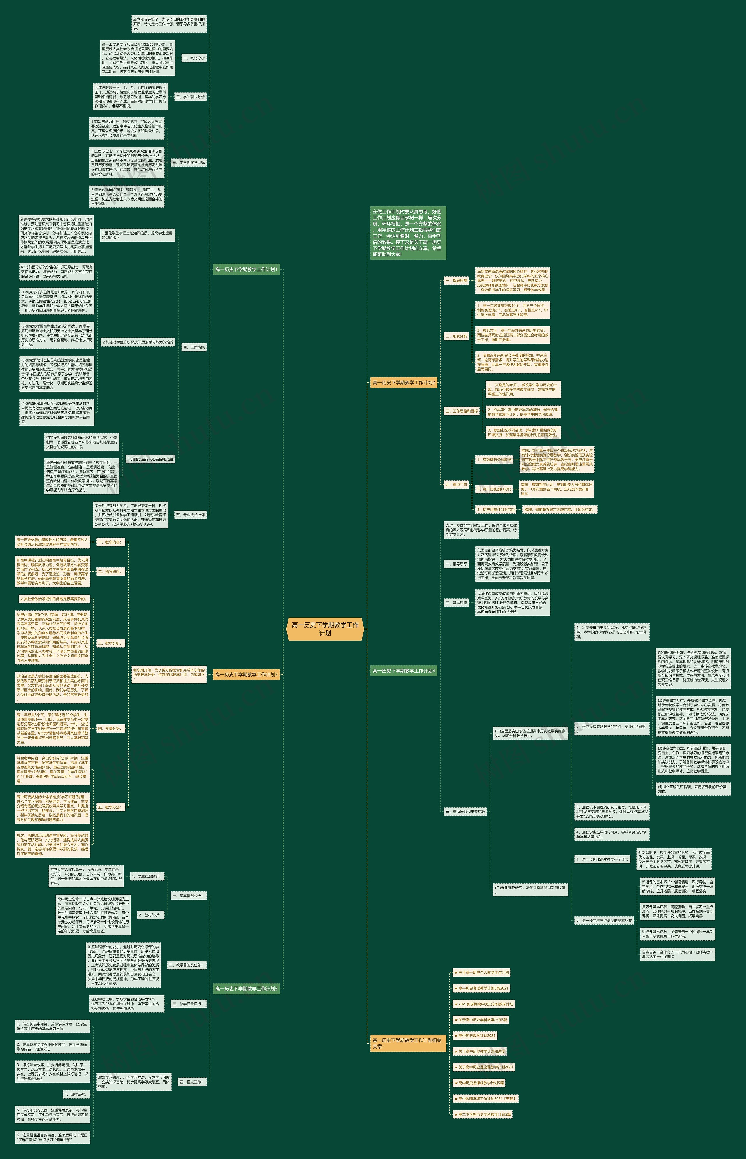 高一历史下学期教学工作计划思维导图