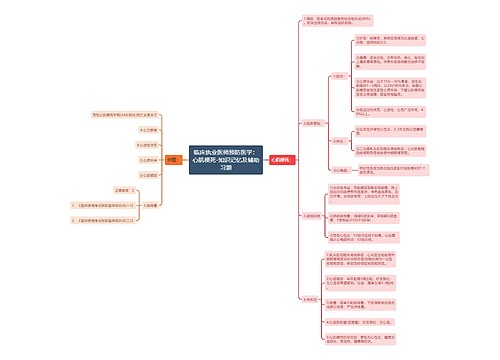 临床执业医师预防医学：心肌梗死-知识记忆及辅助习题