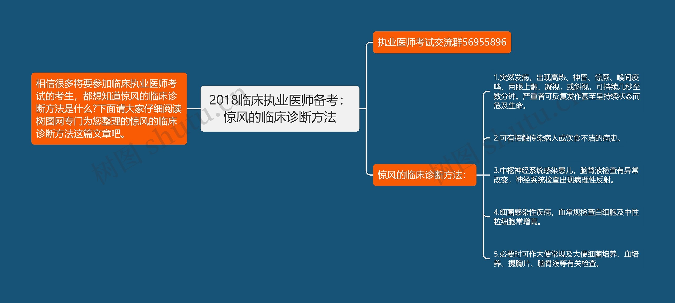 2018临床执业医师备考：惊风的临床诊断方法思维导图