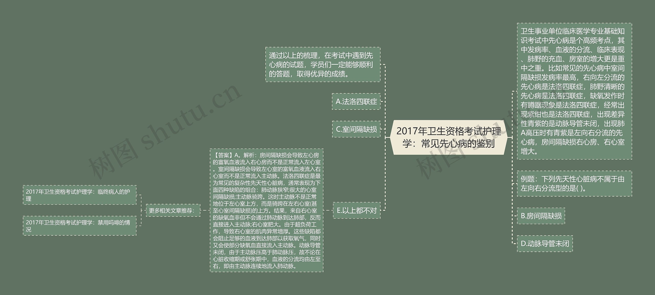 2017年卫生资格考试护理学：常见先心病的鉴别