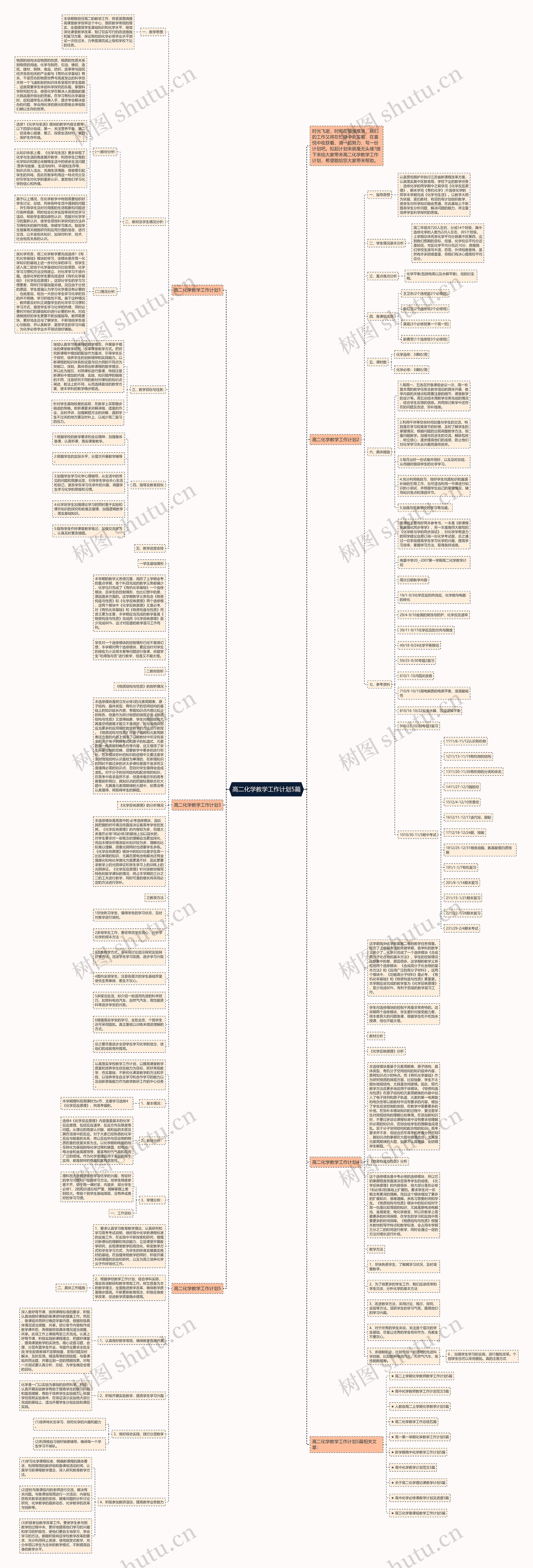 高二化学教学工作计划5篇思维导图