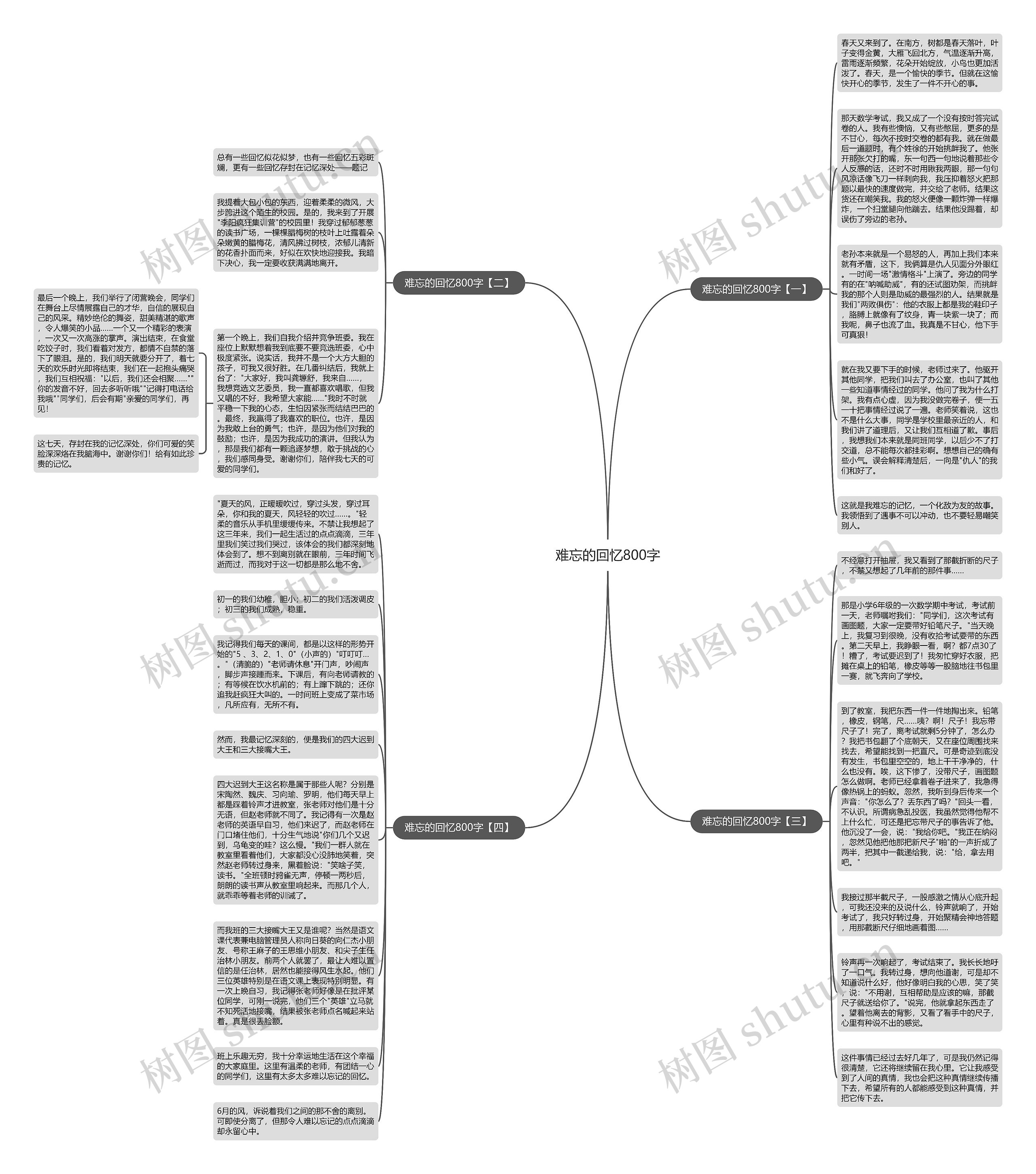 难忘的回忆800字思维导图