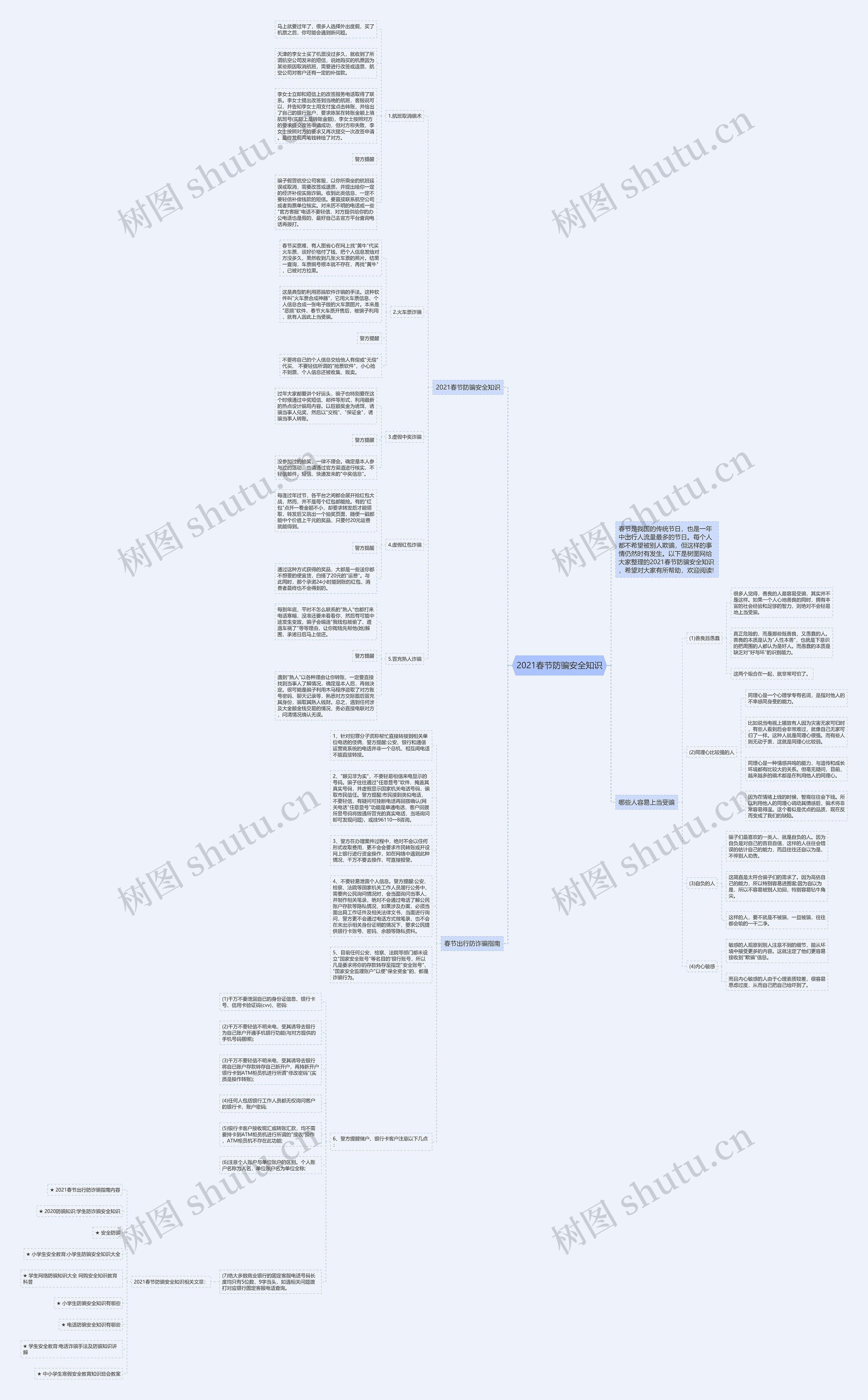2021春节防骗安全知识思维导图