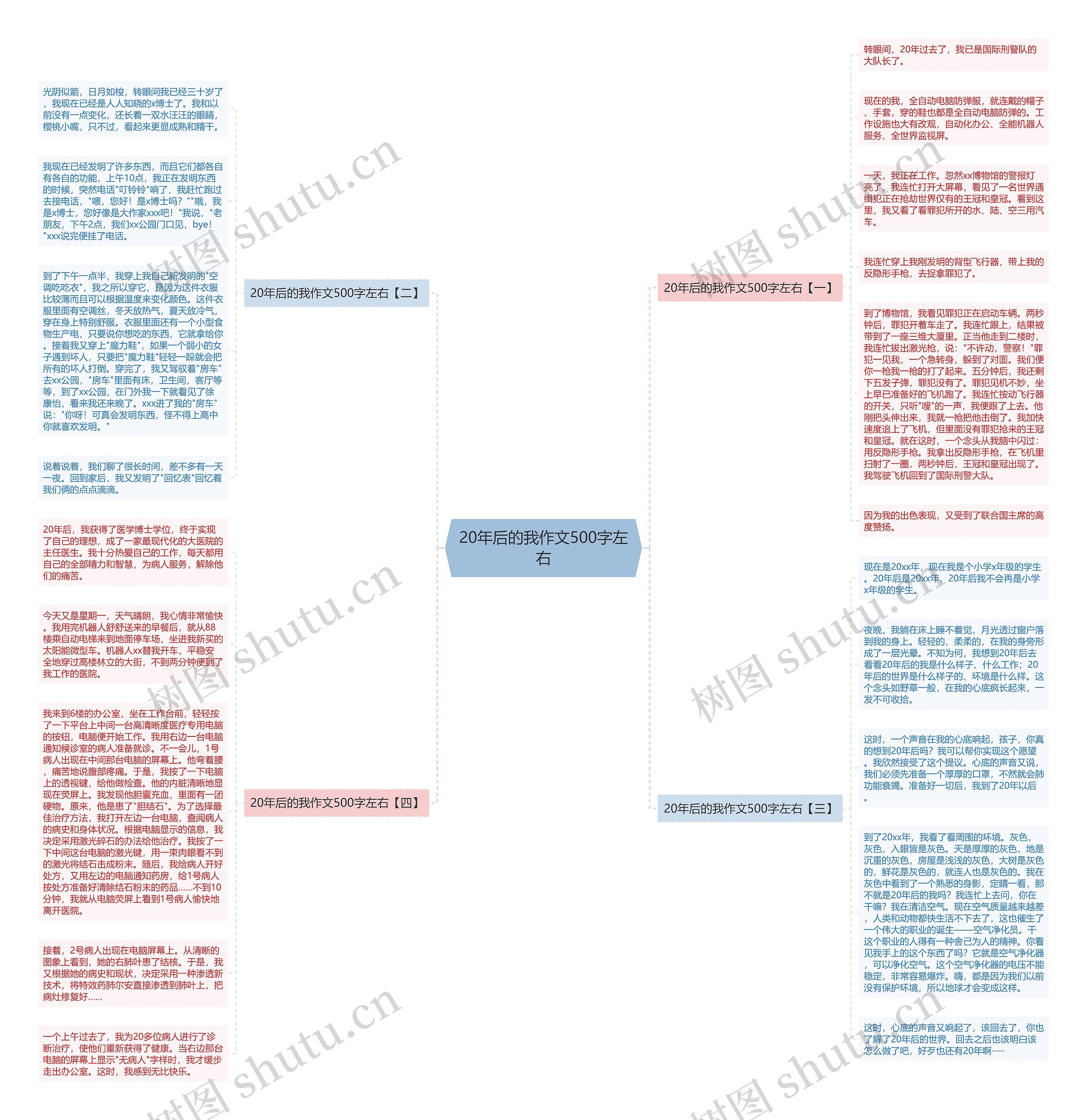 20年后的我作文500字左右思维导图