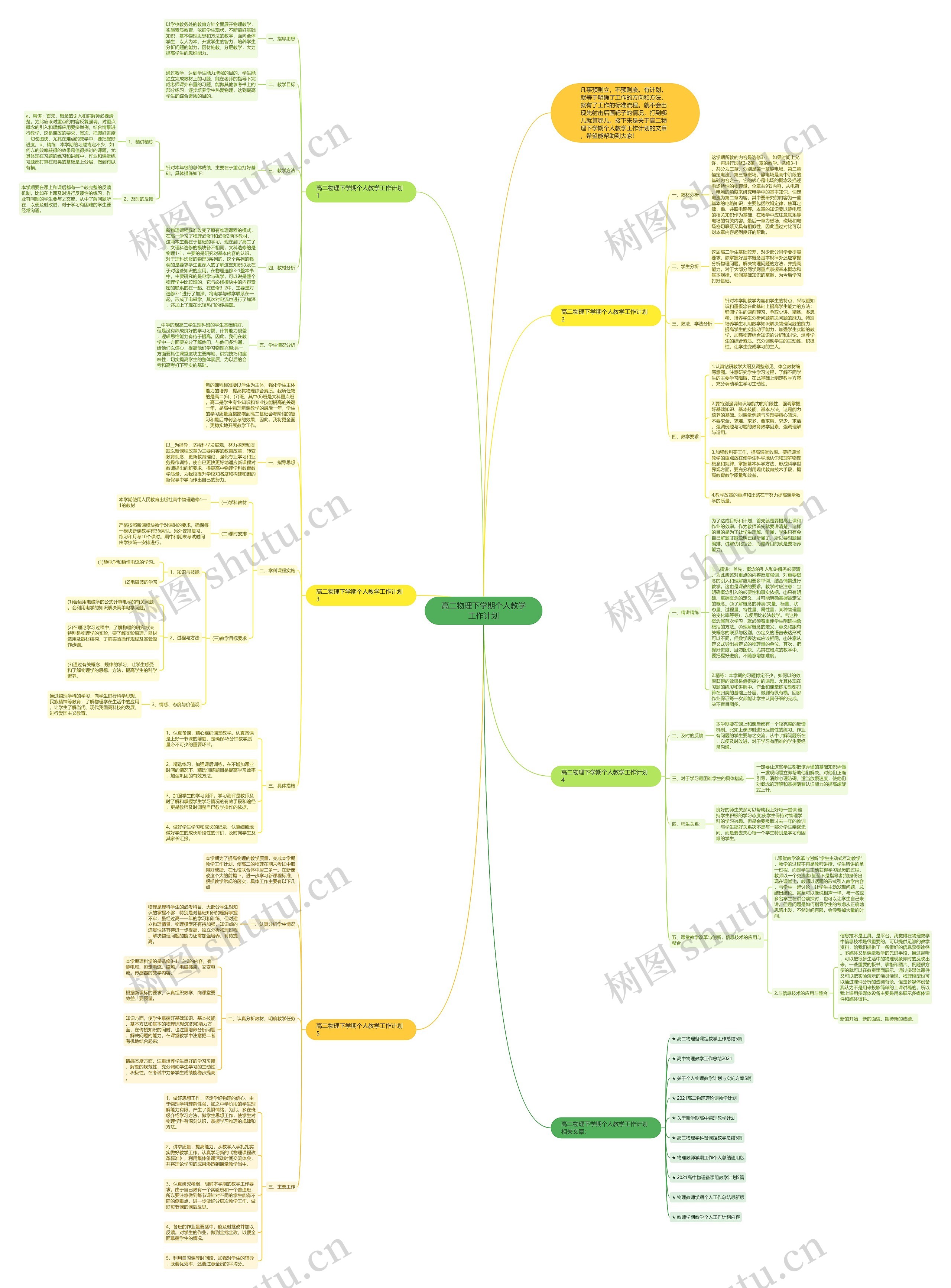 高二物理下学期个人教学工作计划思维导图高清图 高二物理下学期个人教学工作计划思维导图